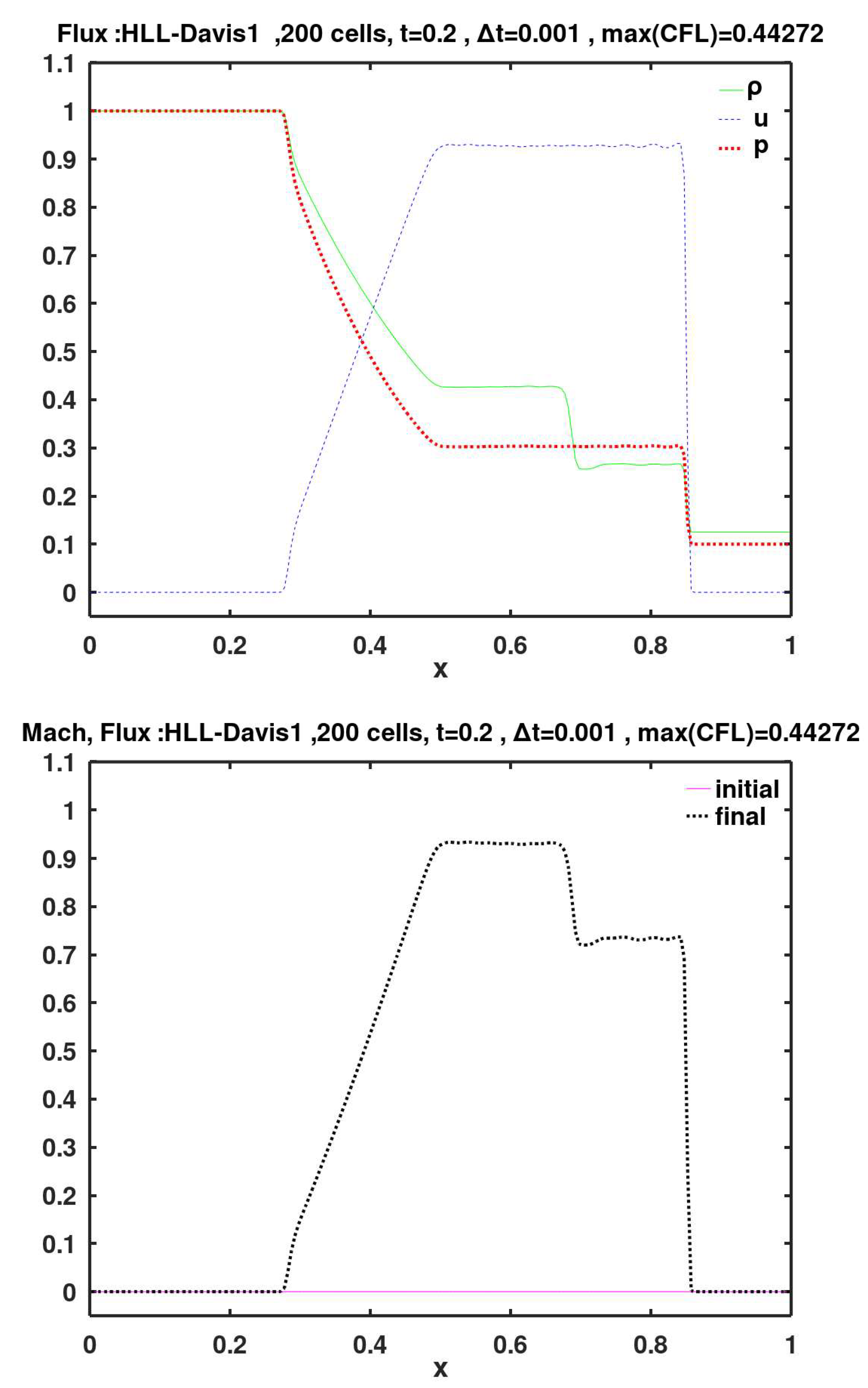 Preprints 154768 g016