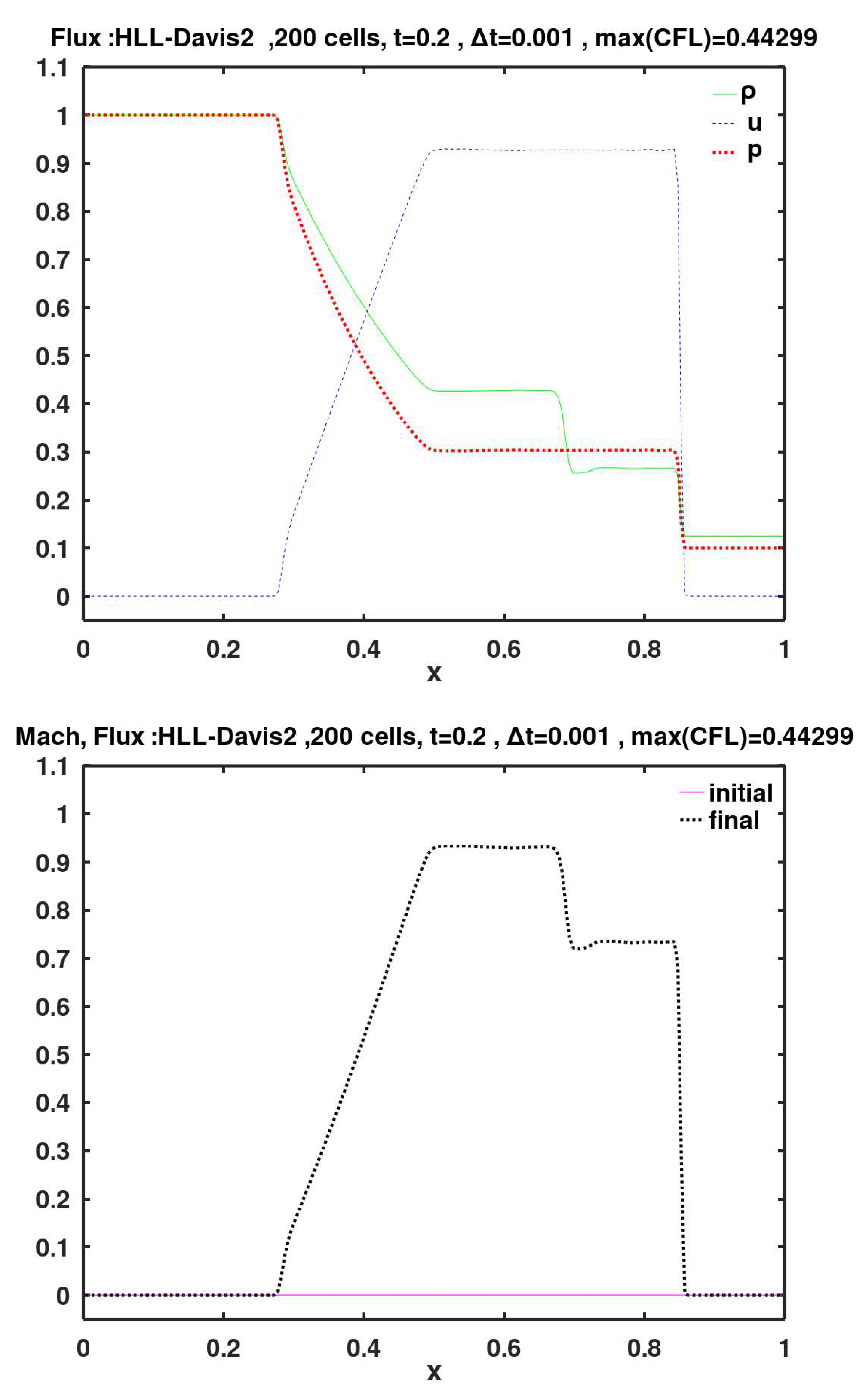Preprints 154768 g017
