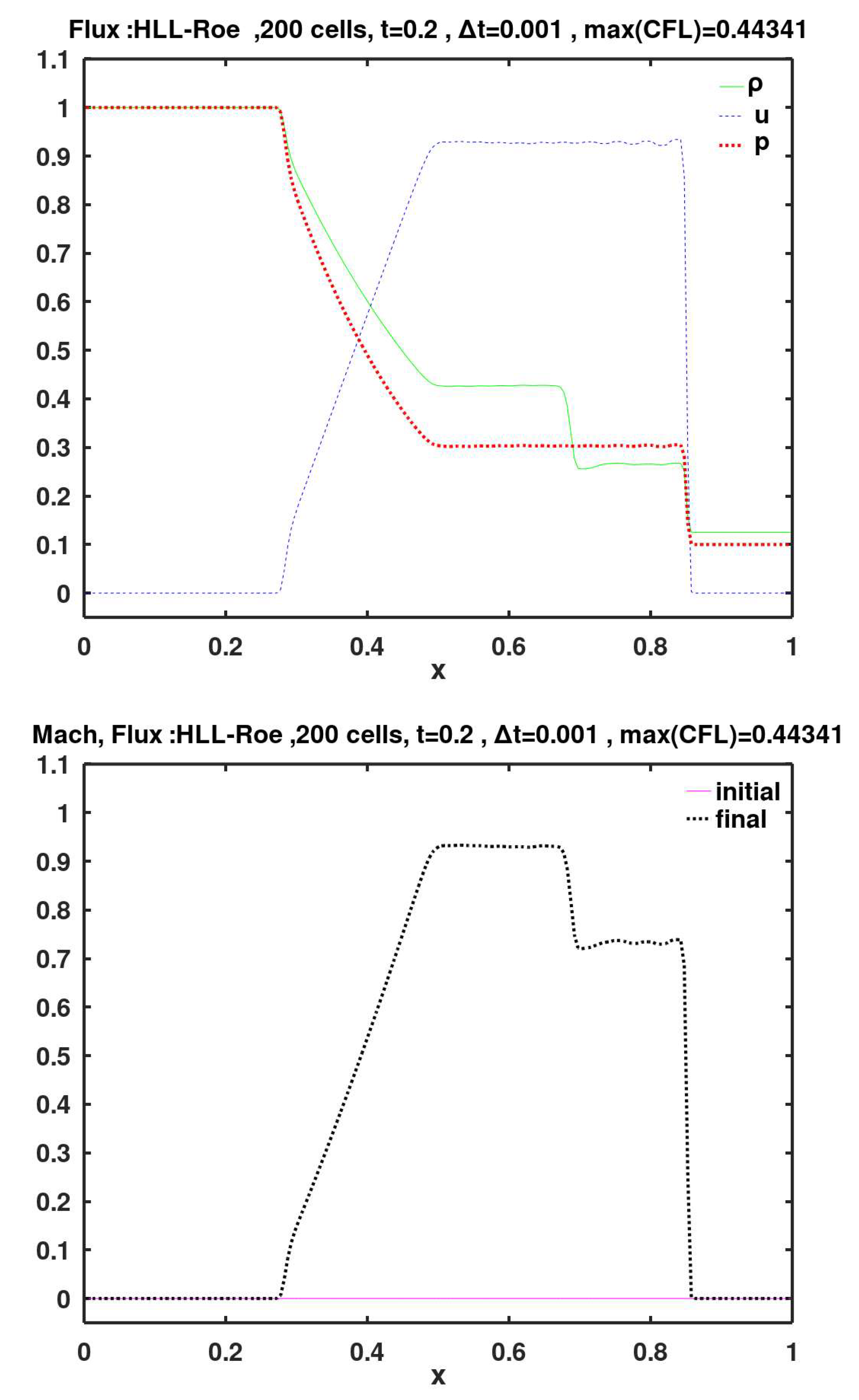 Preprints 154768 g018