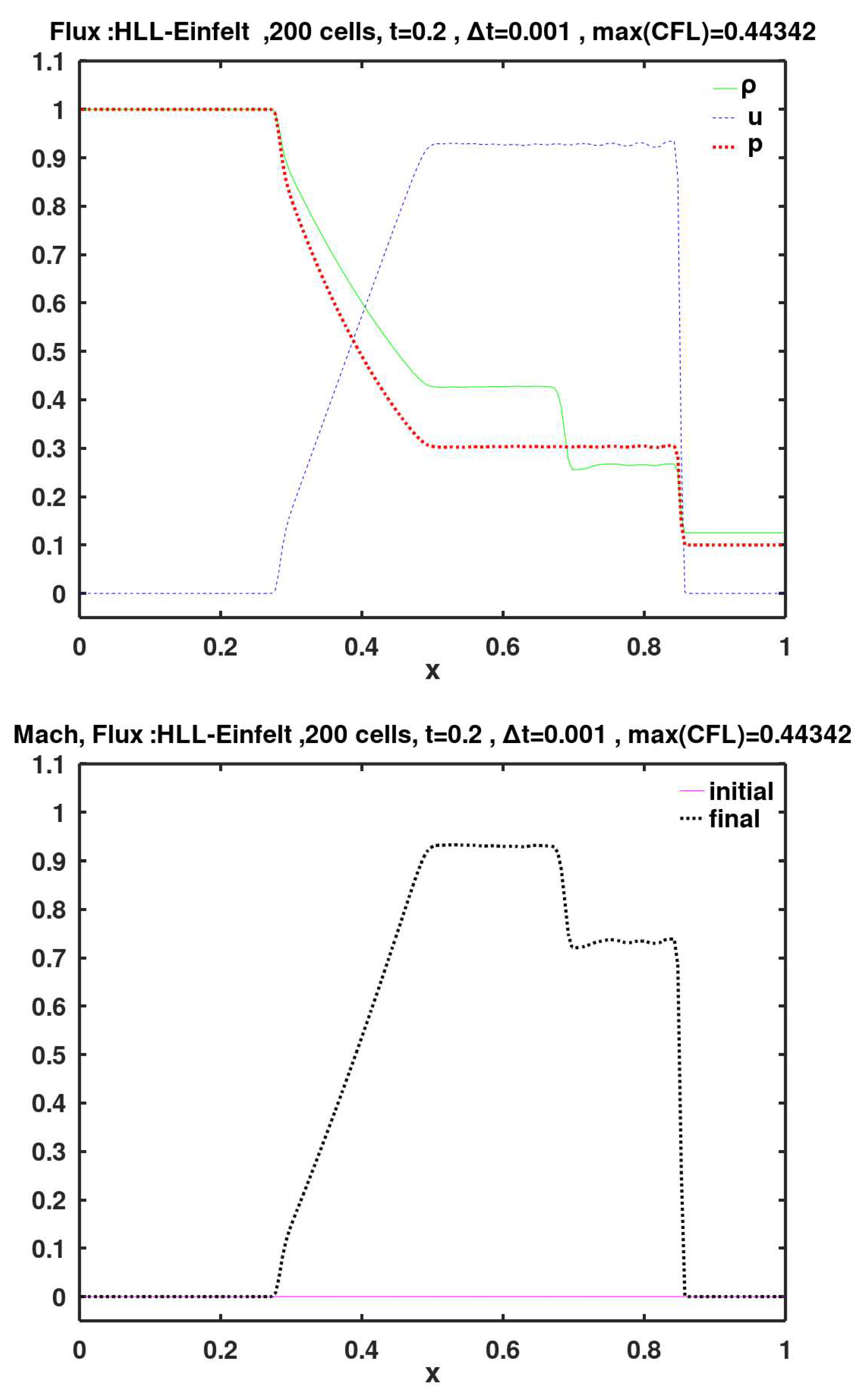Preprints 154768 g019