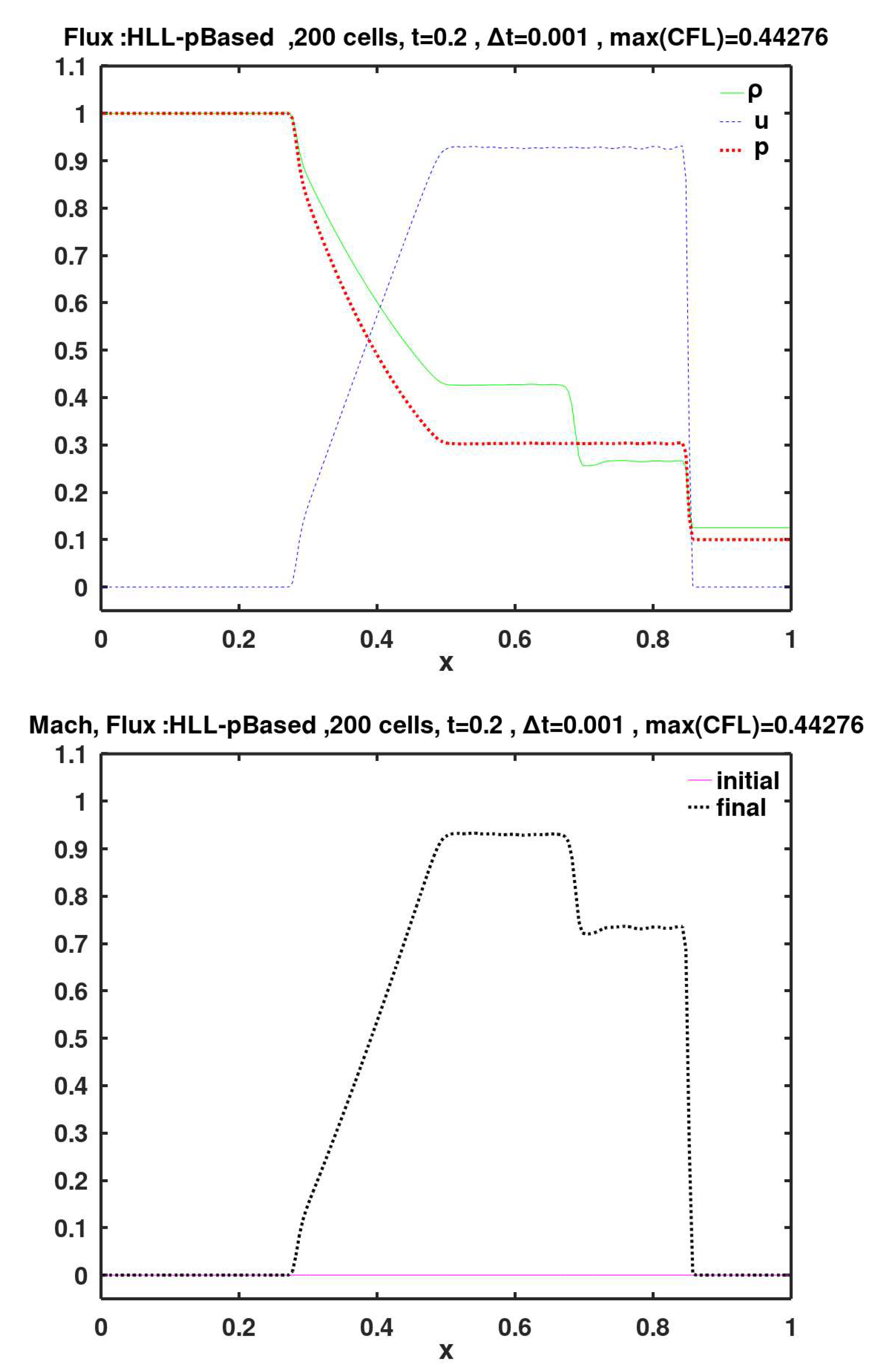 Preprints 154768 g020