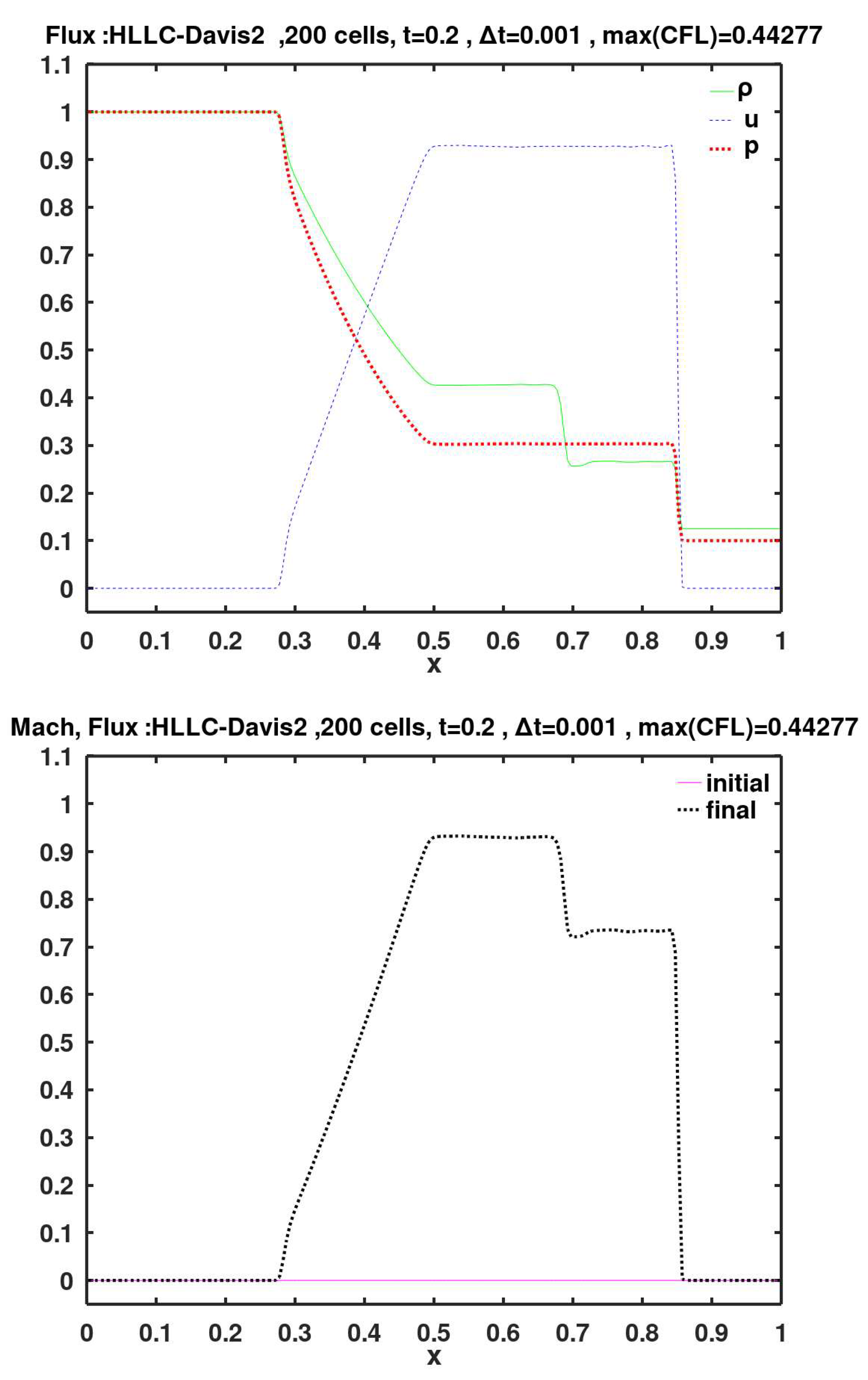 Preprints 154768 g022