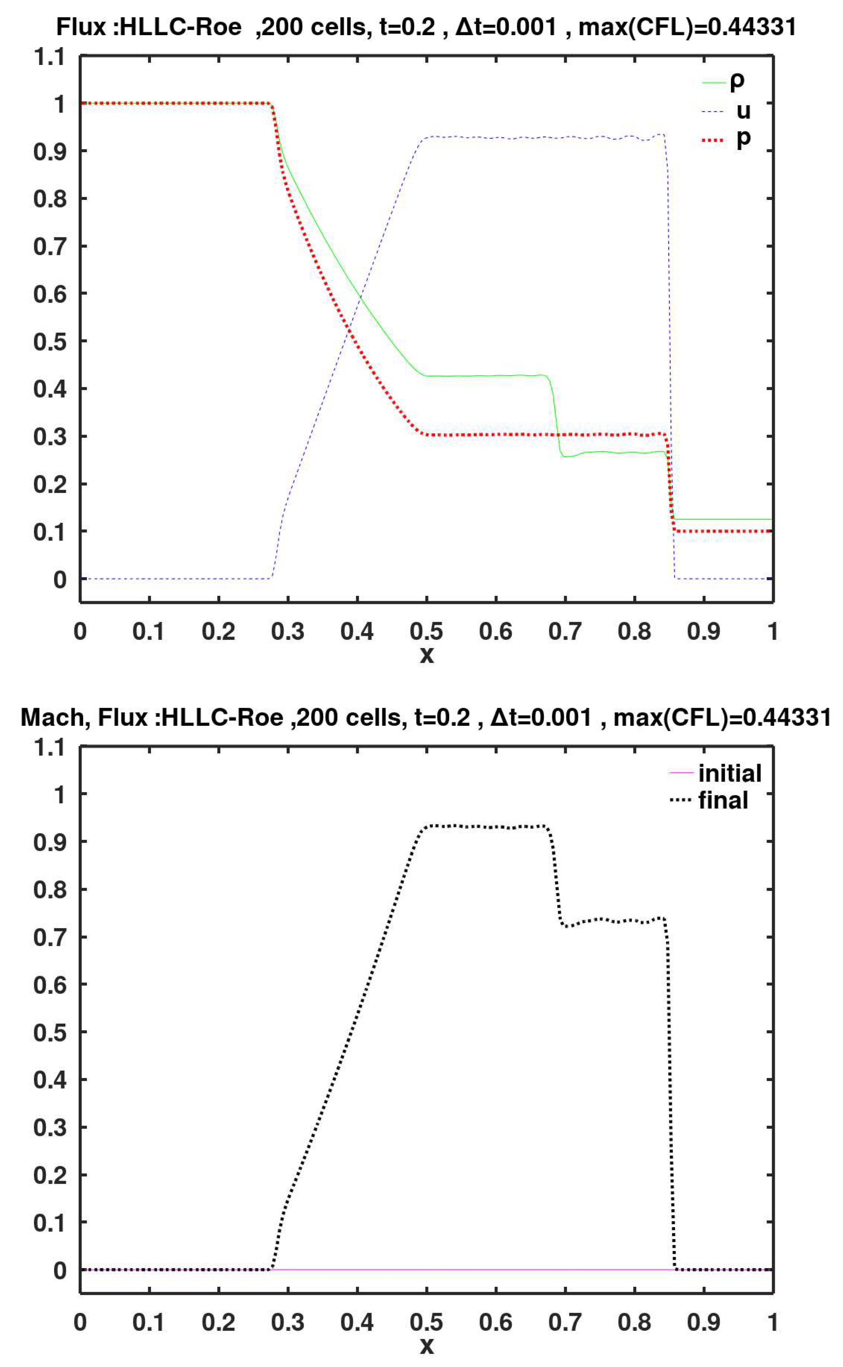 Preprints 154768 g023