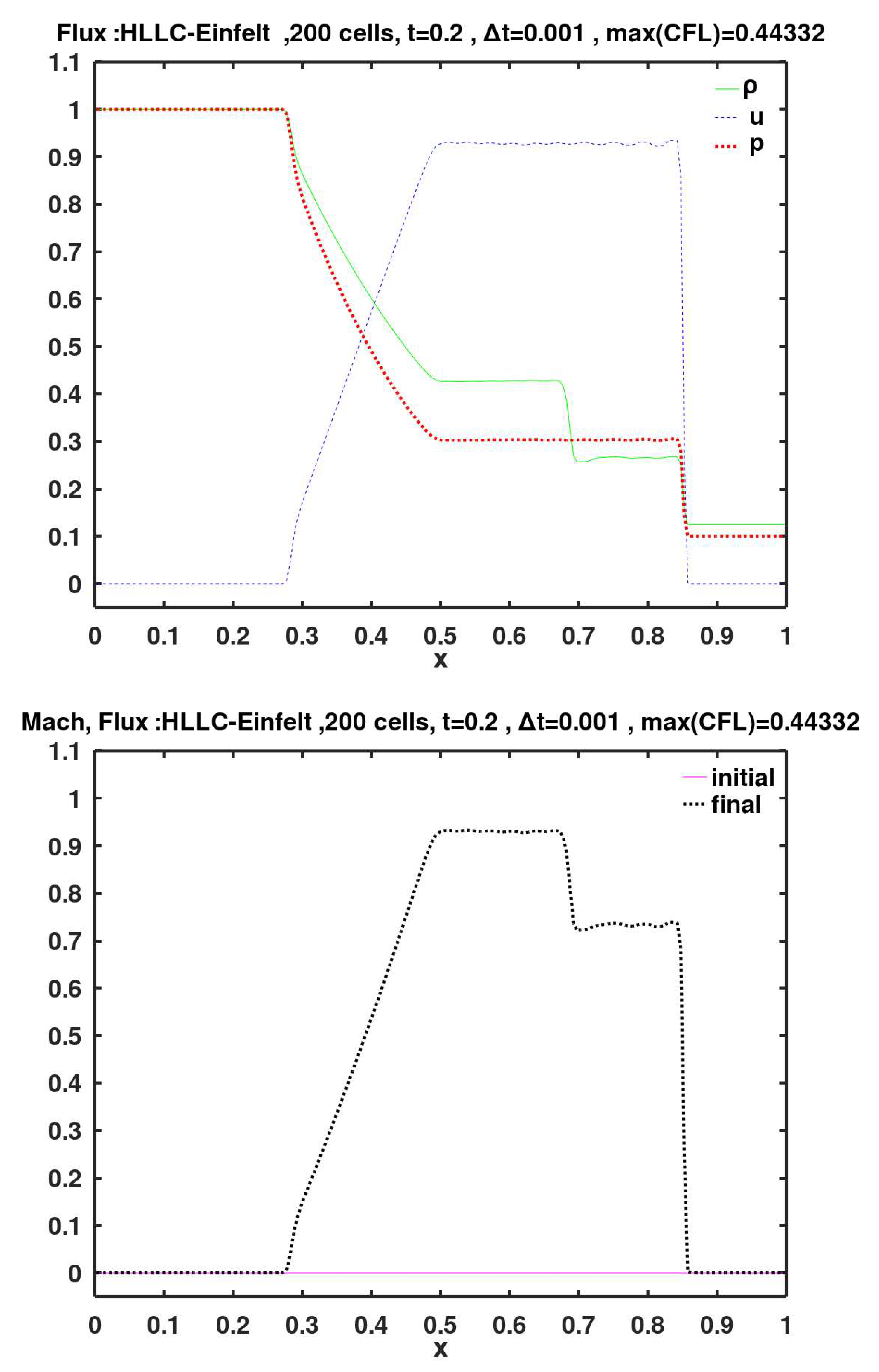 Preprints 154768 g024