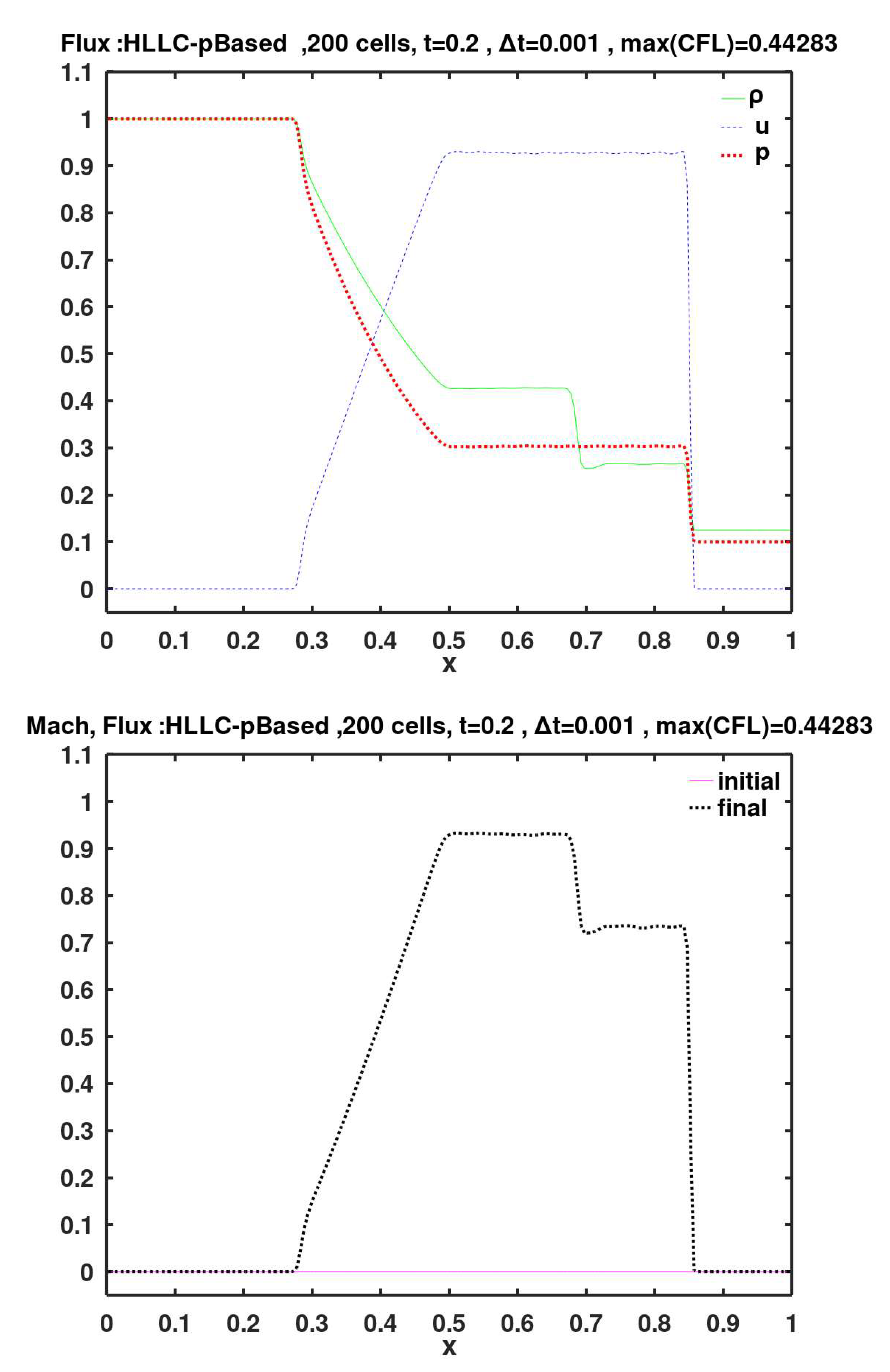 Preprints 154768 g025