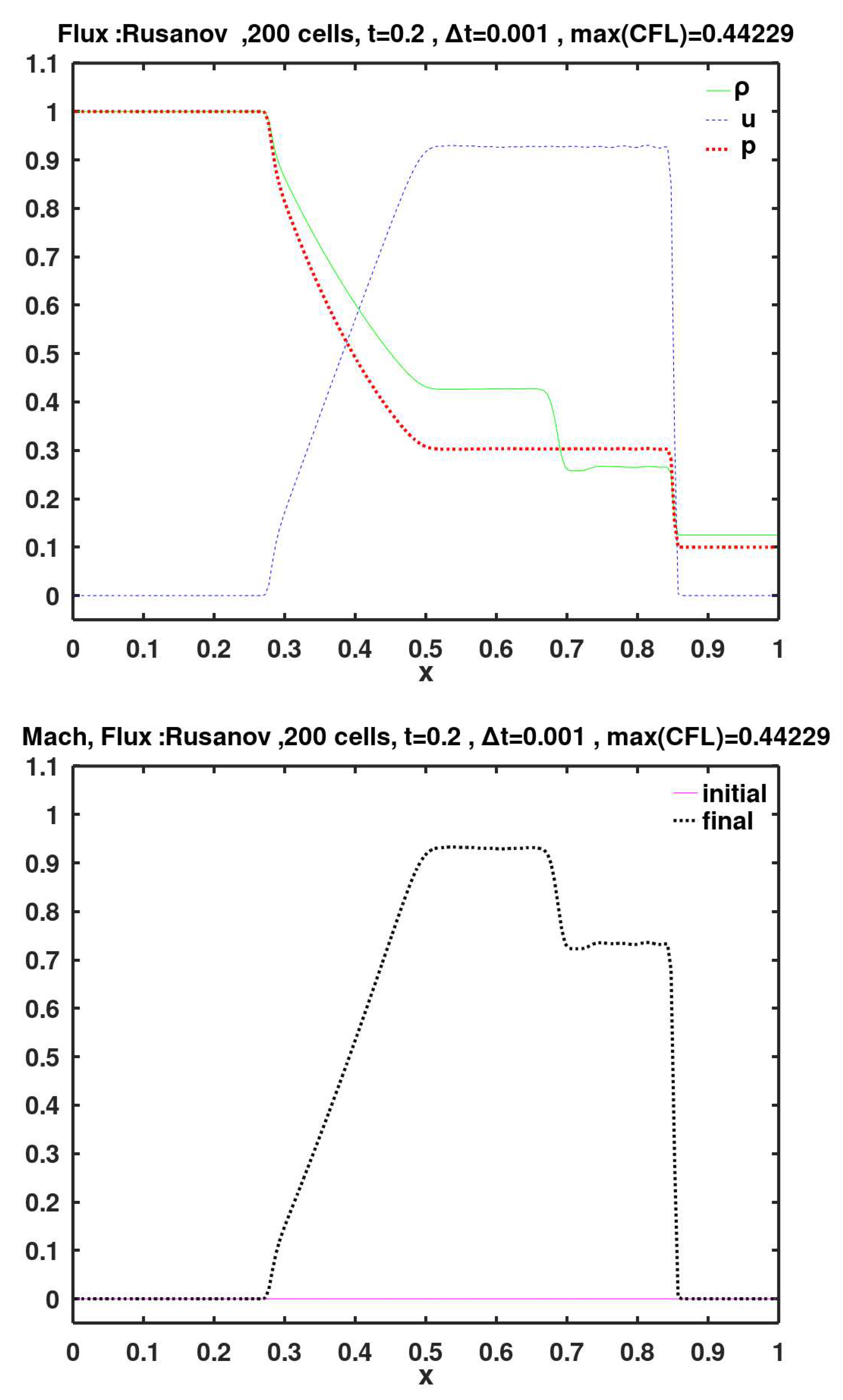 Preprints 154768 g027