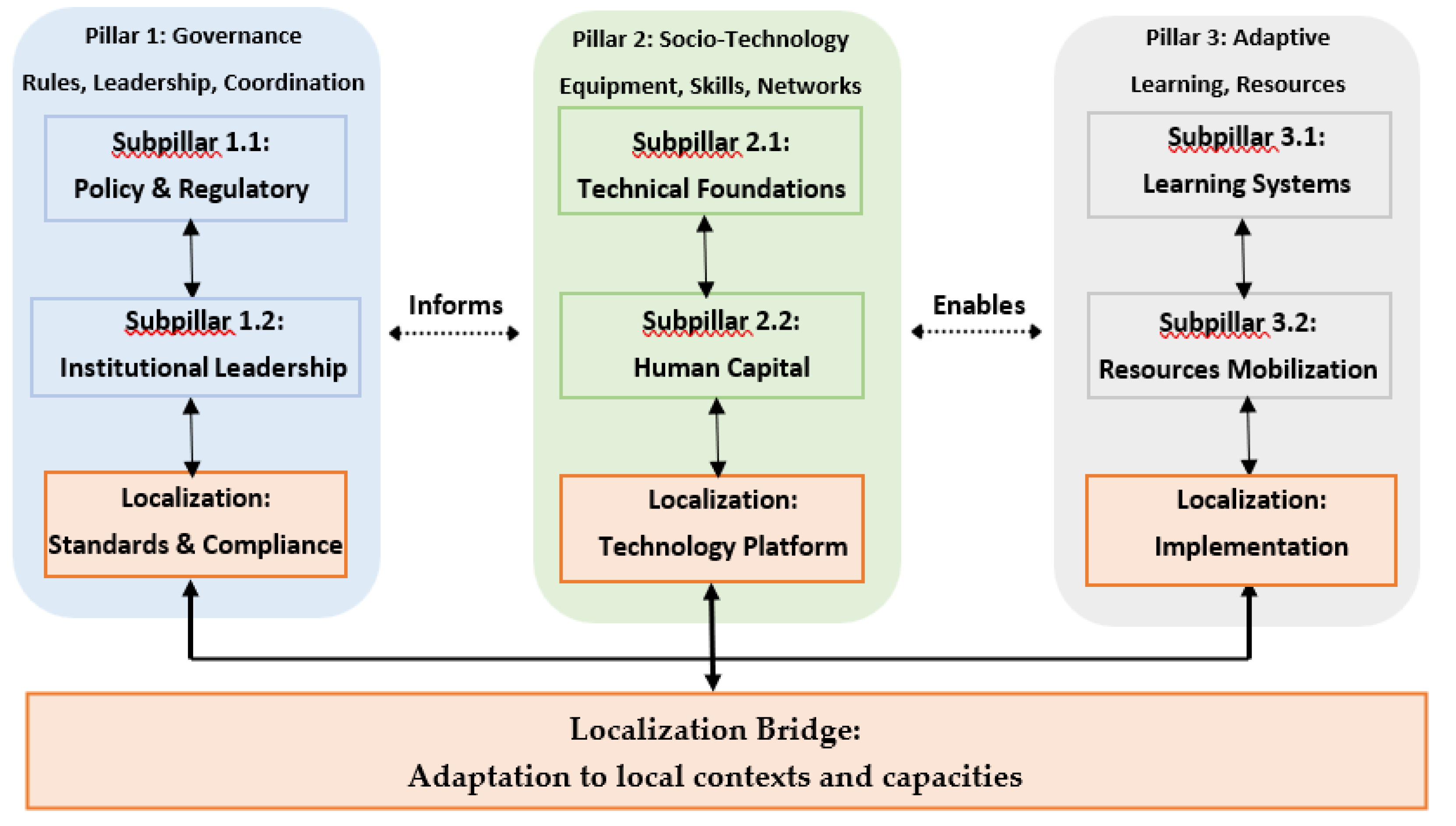 Preprints 197381 g001