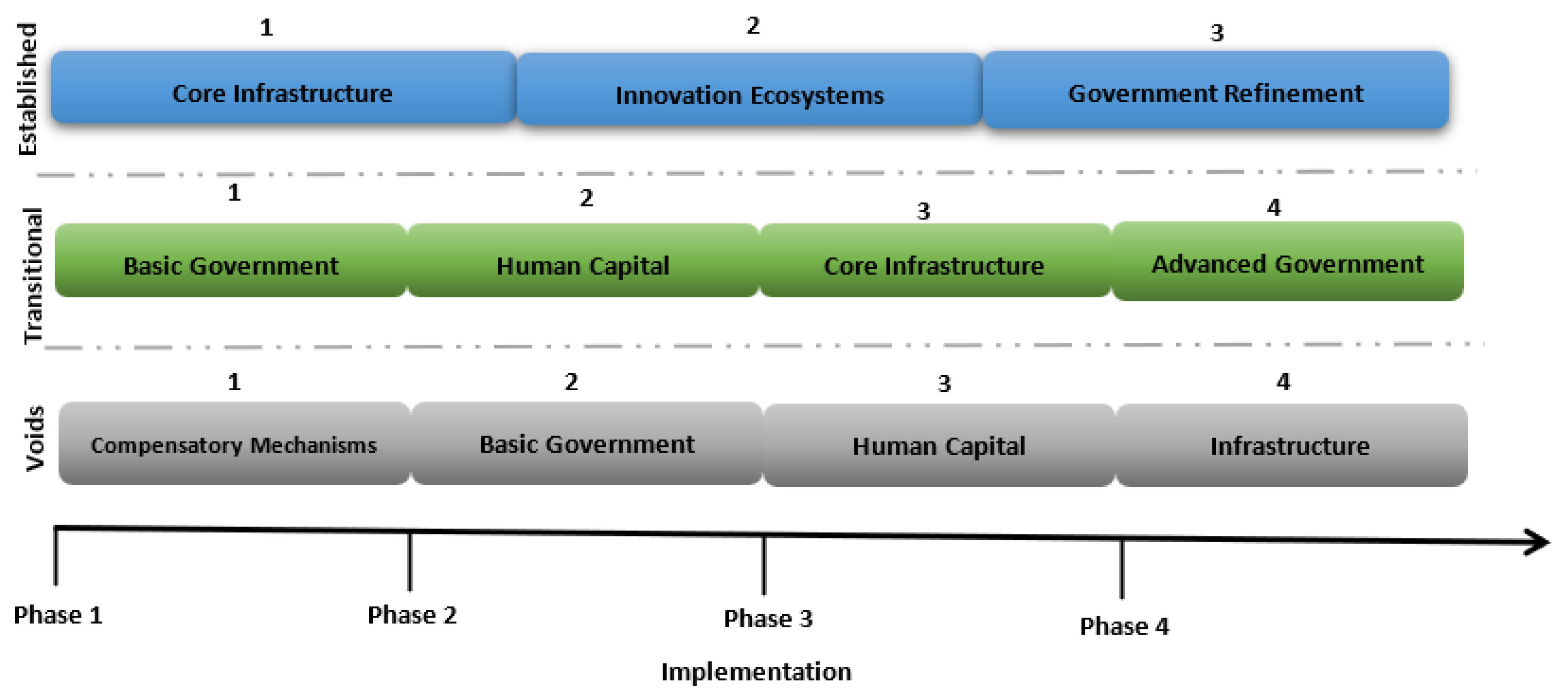 Preprints 197381 g002