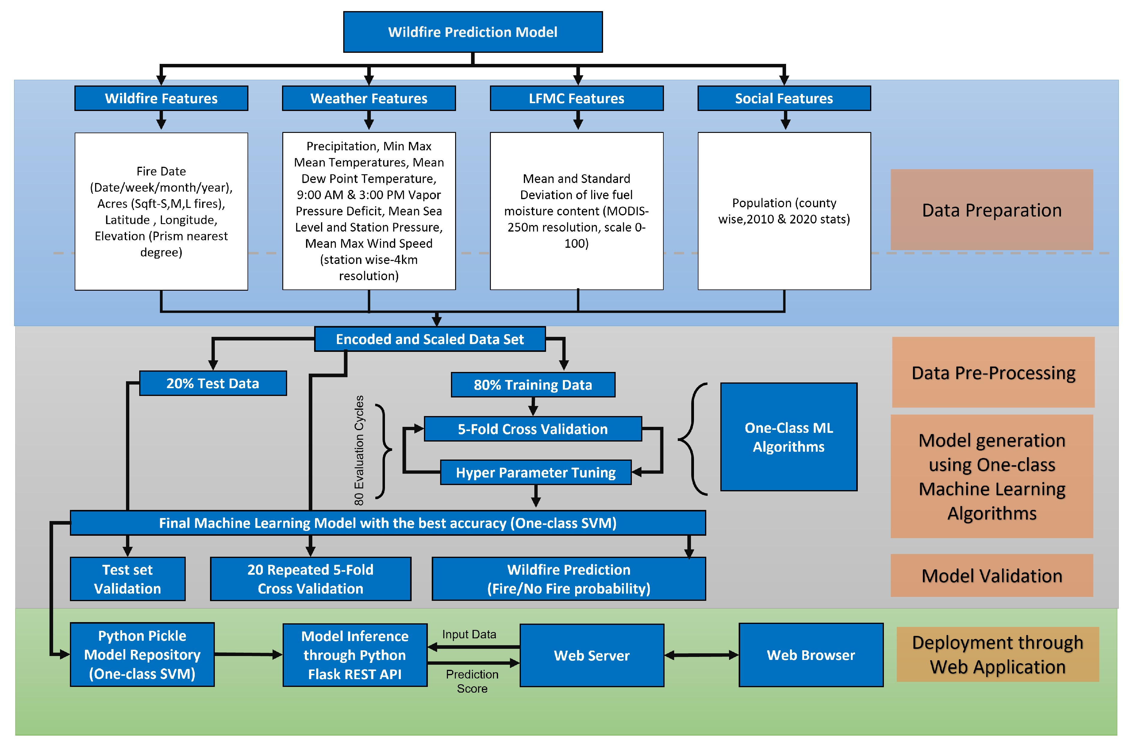 Preprints 149832 g002