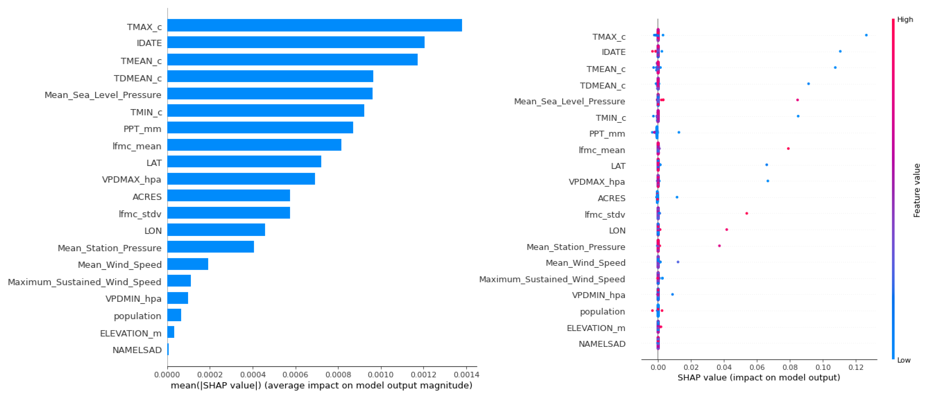 Preprints 149832 g003