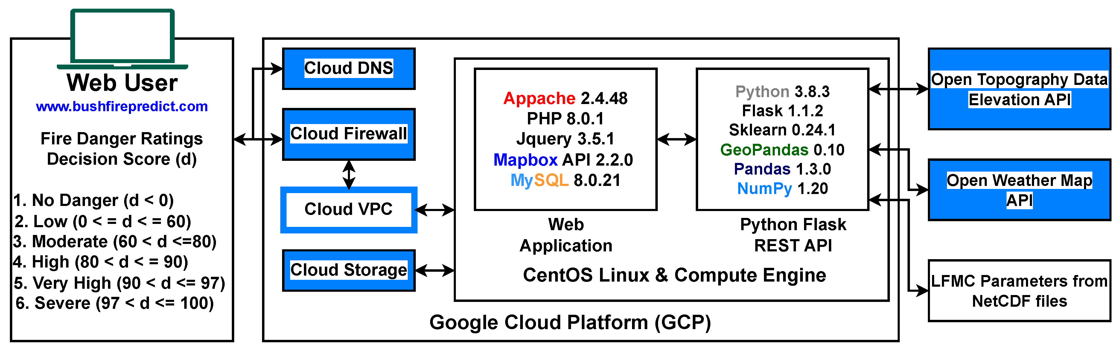 Preprints 149832 g004