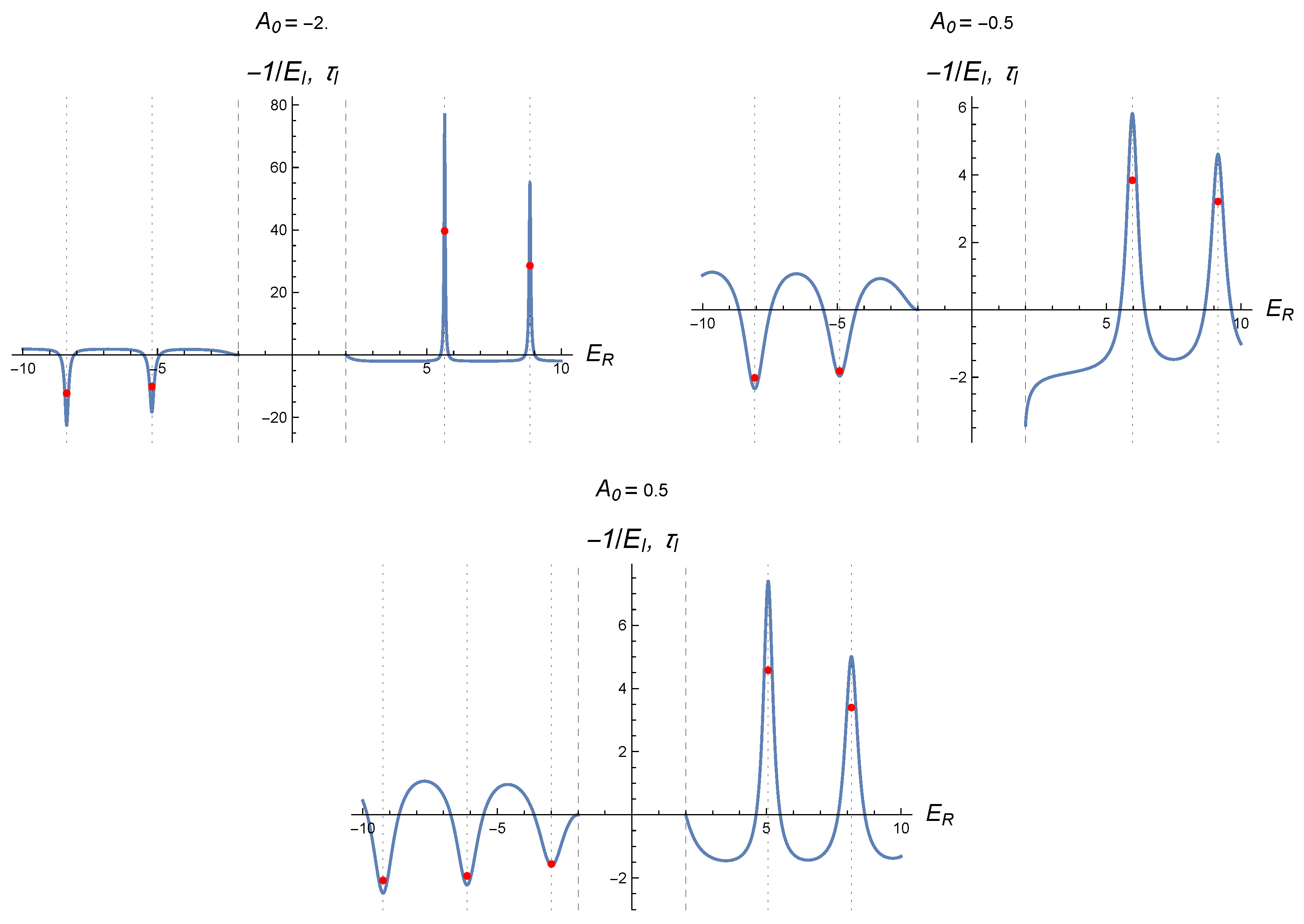 Preprints 184809 g011