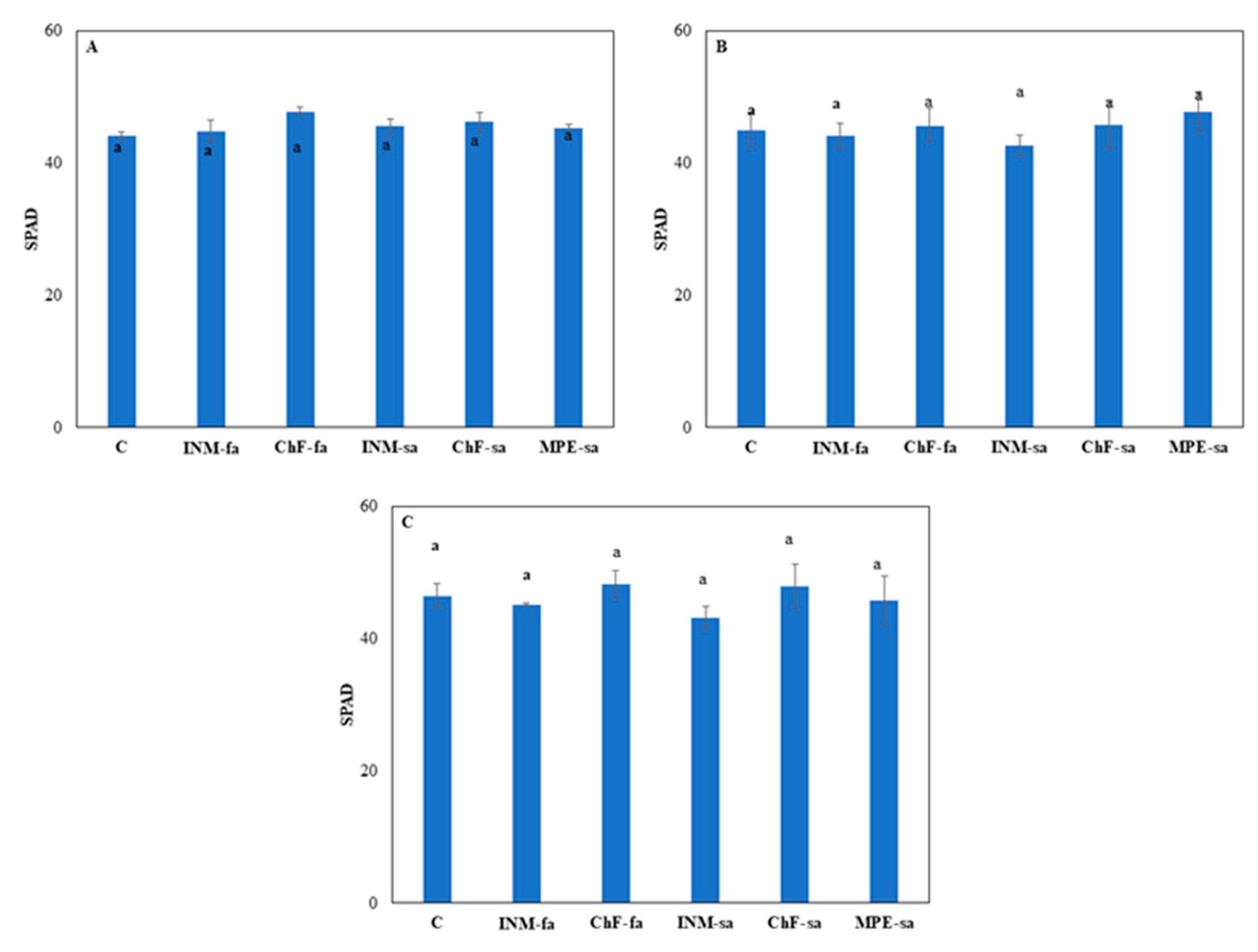 Preprints 93354 g002