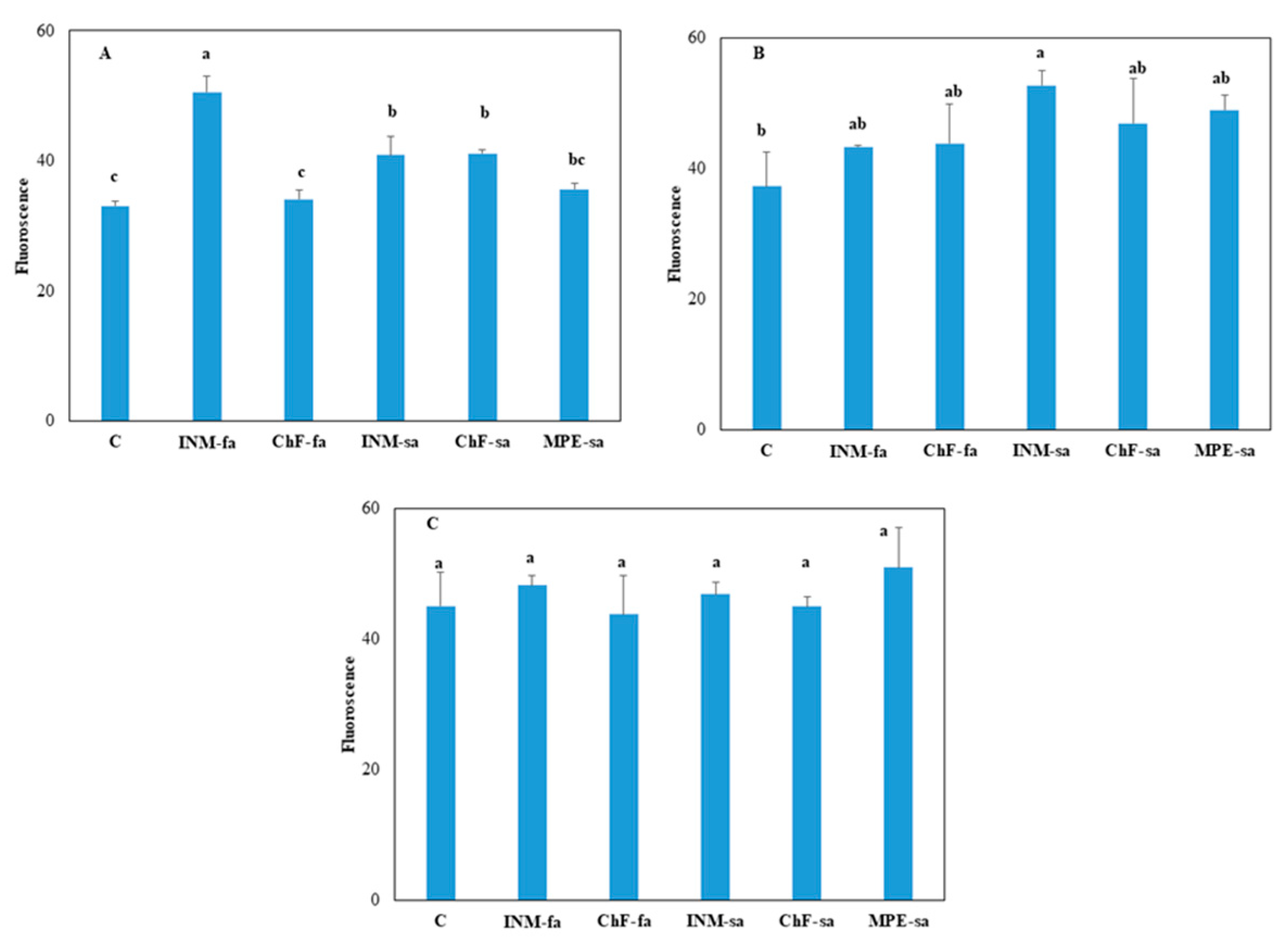 Preprints 93354 g003
