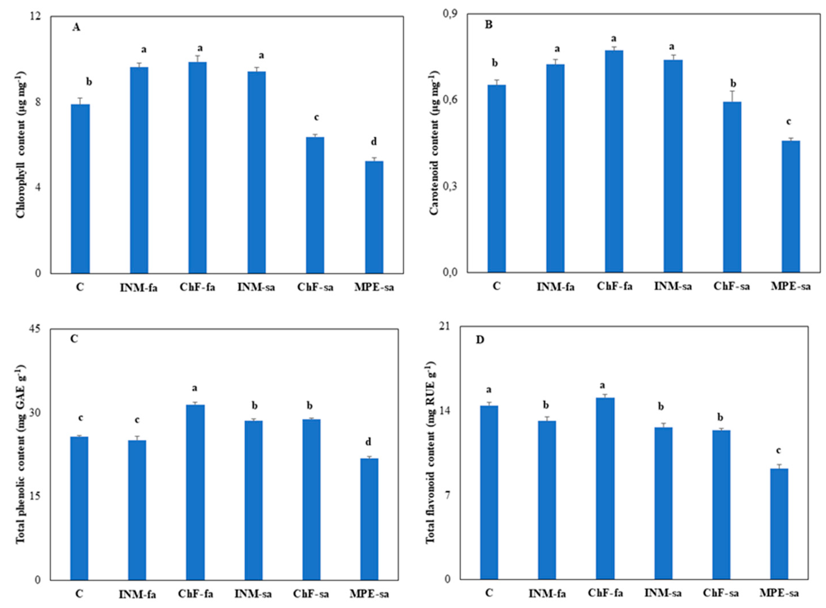 Preprints 93354 g006