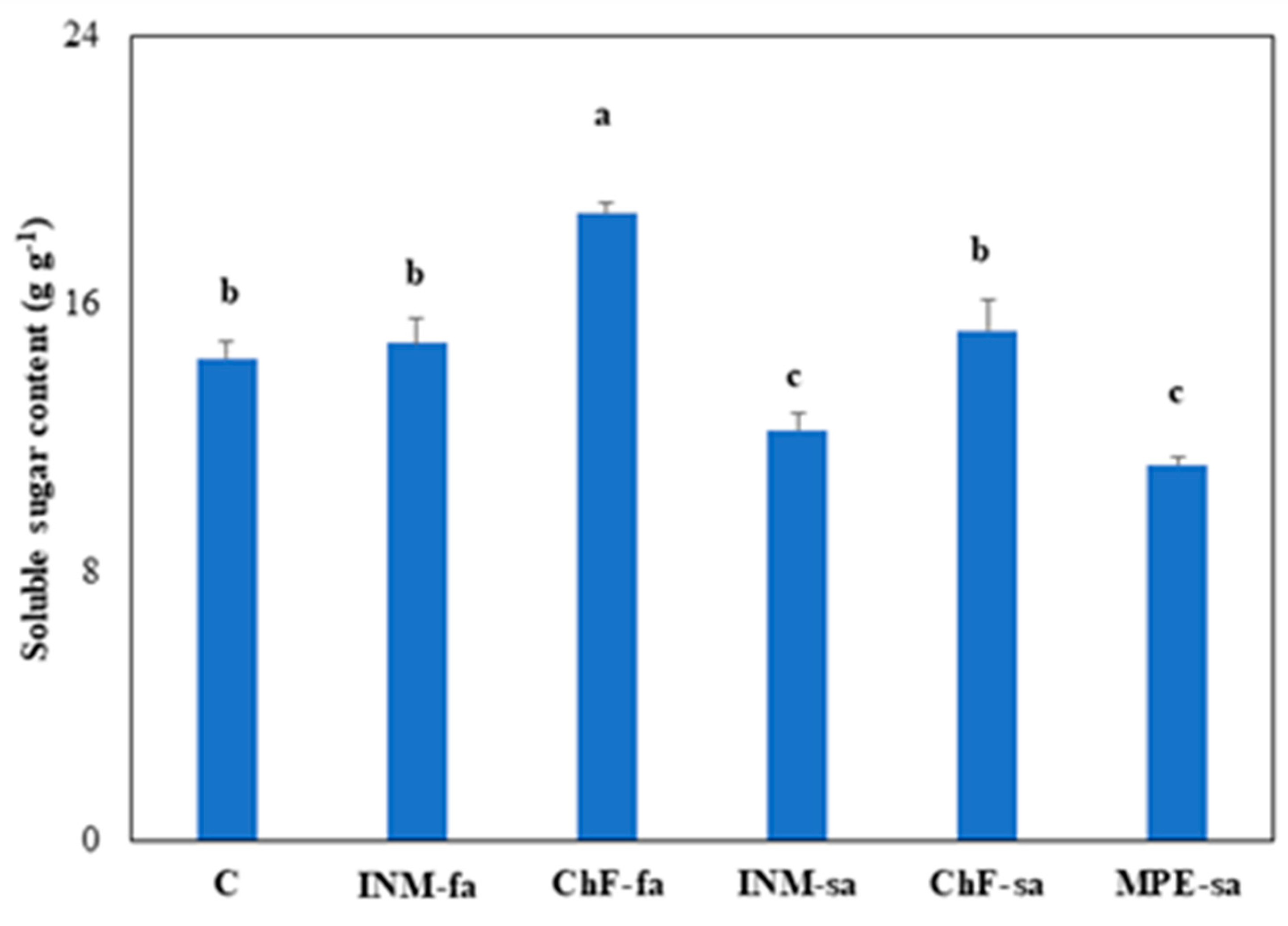 Preprints 93354 g007