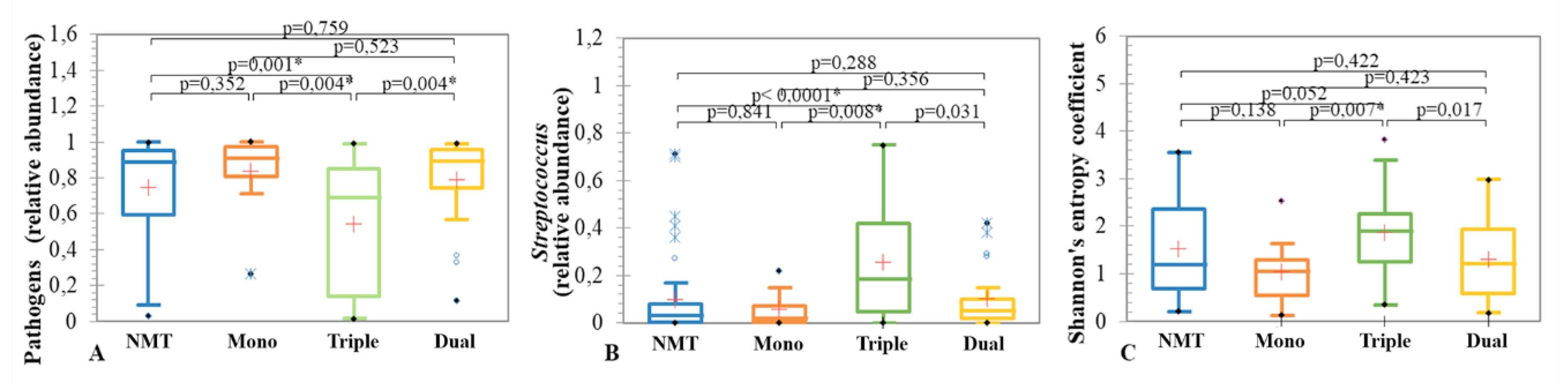 Preprints 185622 g004