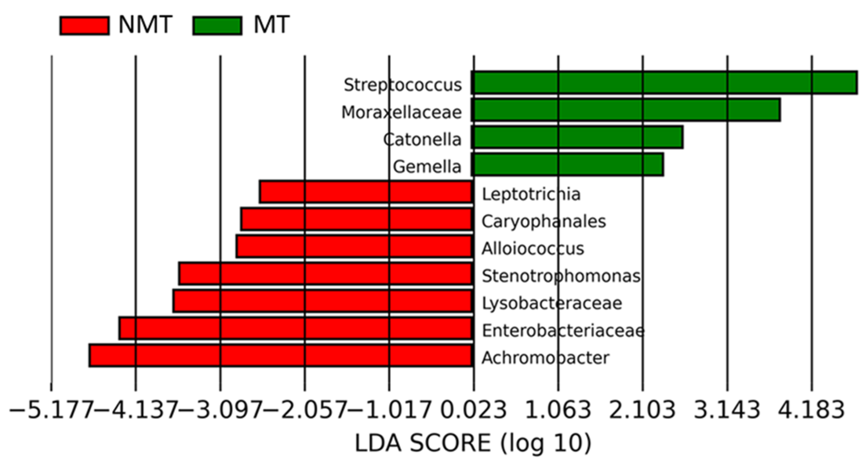 Preprints 185622 g005