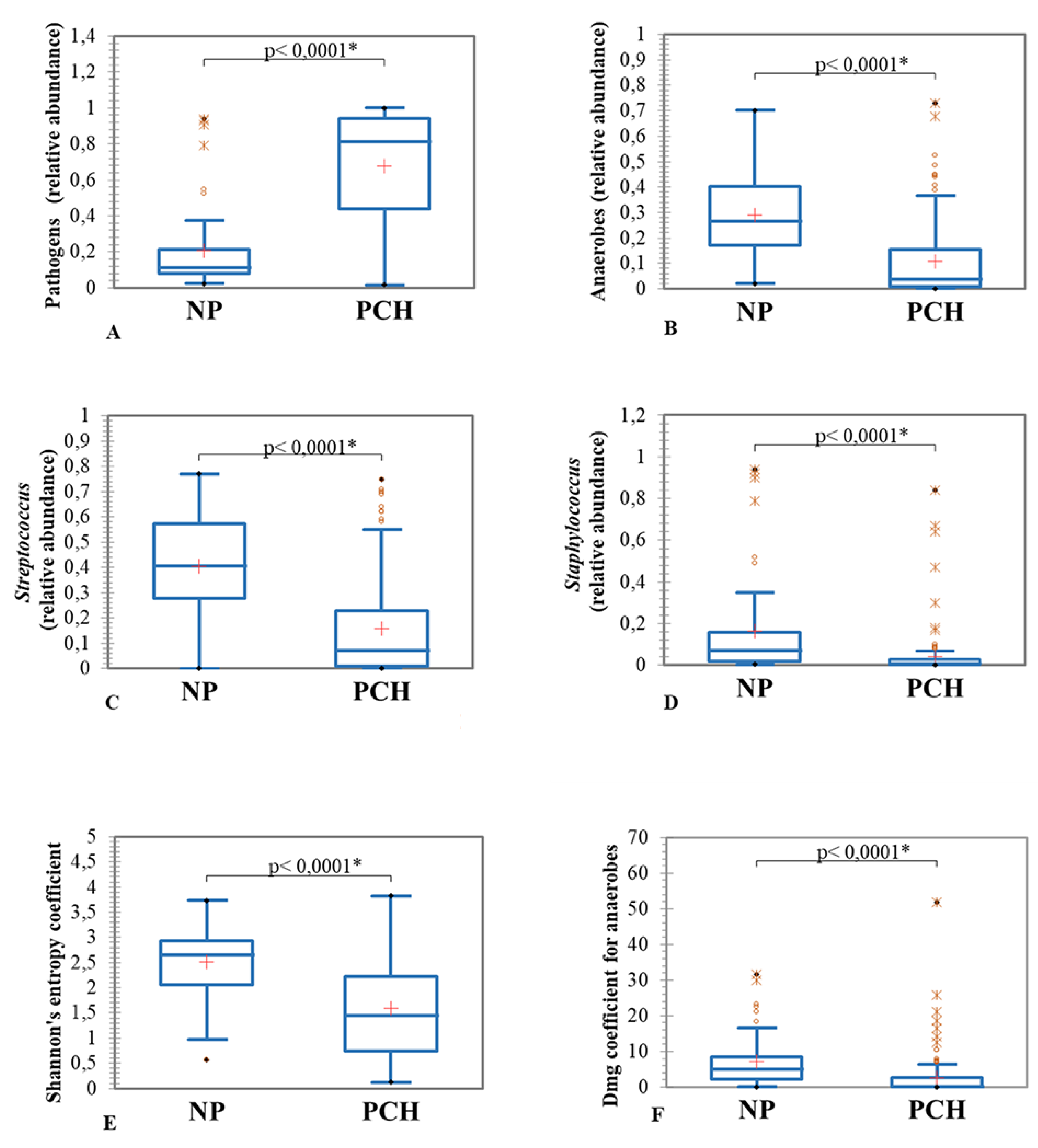 Preprints 185622 g006