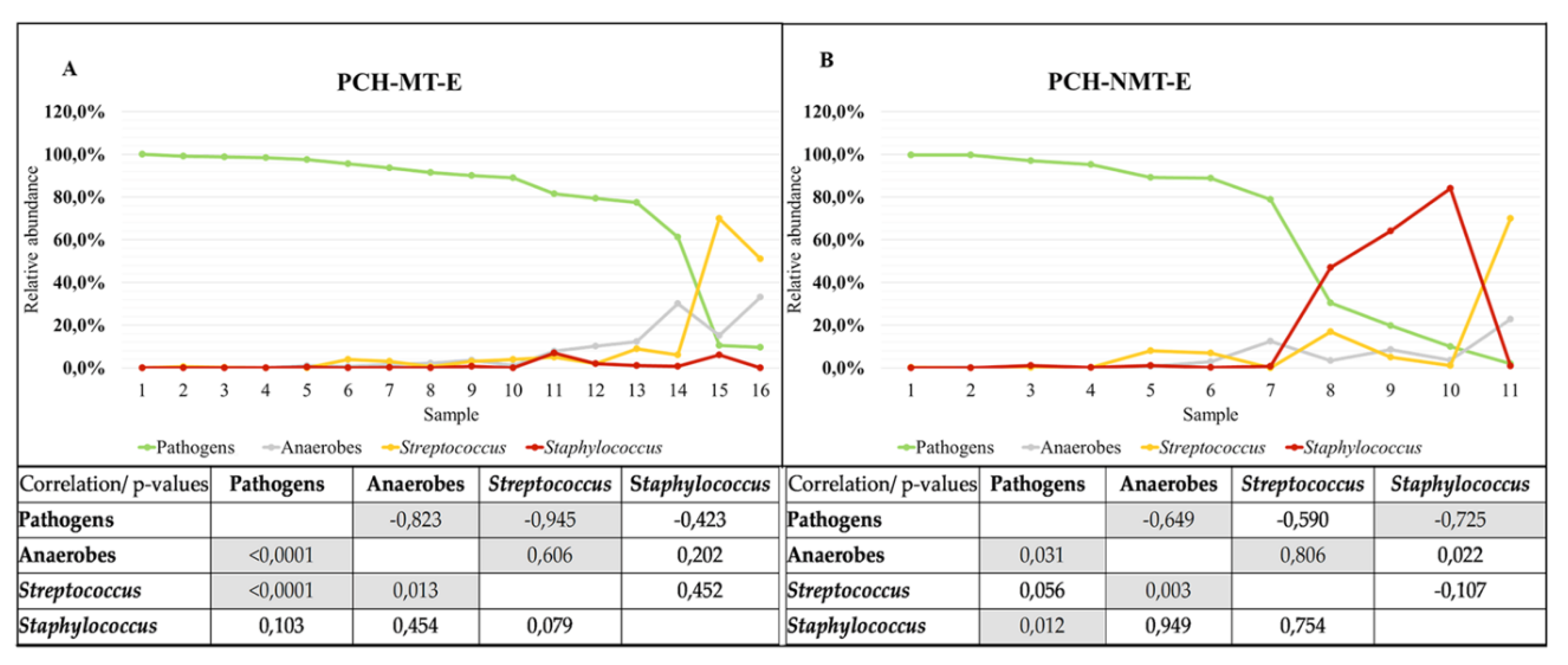 Preprints 185622 g007