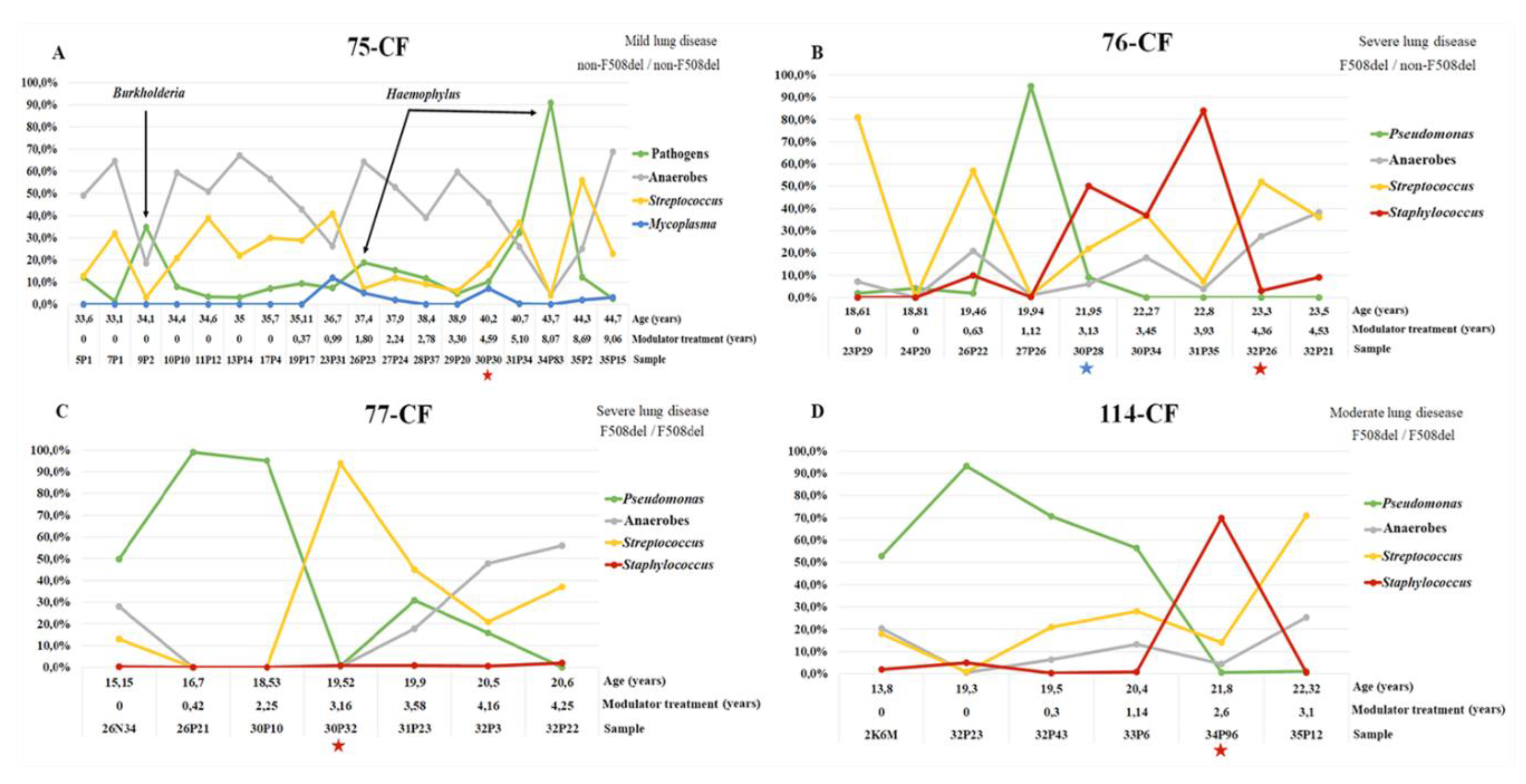 Preprints 185622 g008