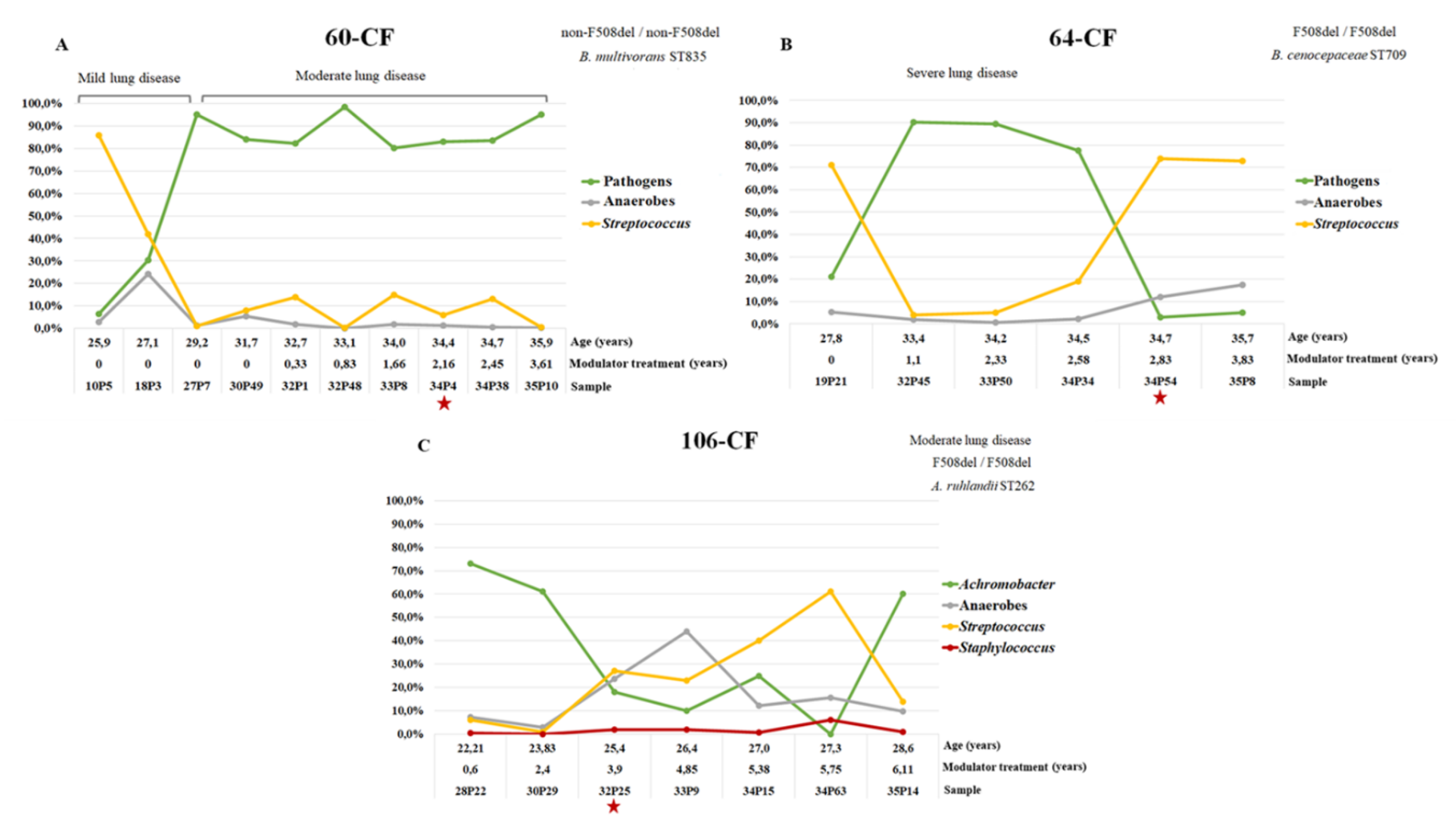 Preprints 185622 g009