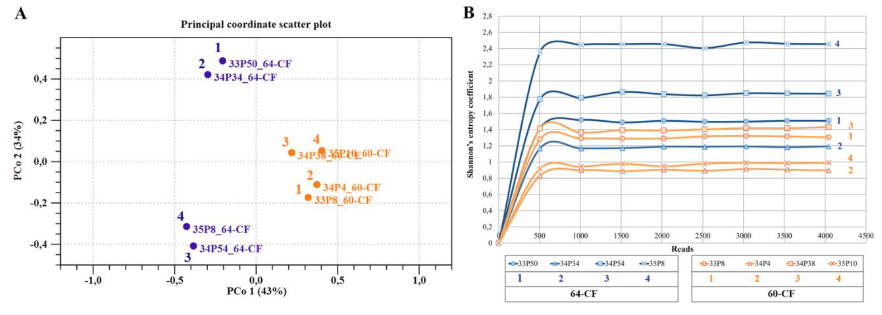 Preprints 185622 g010
