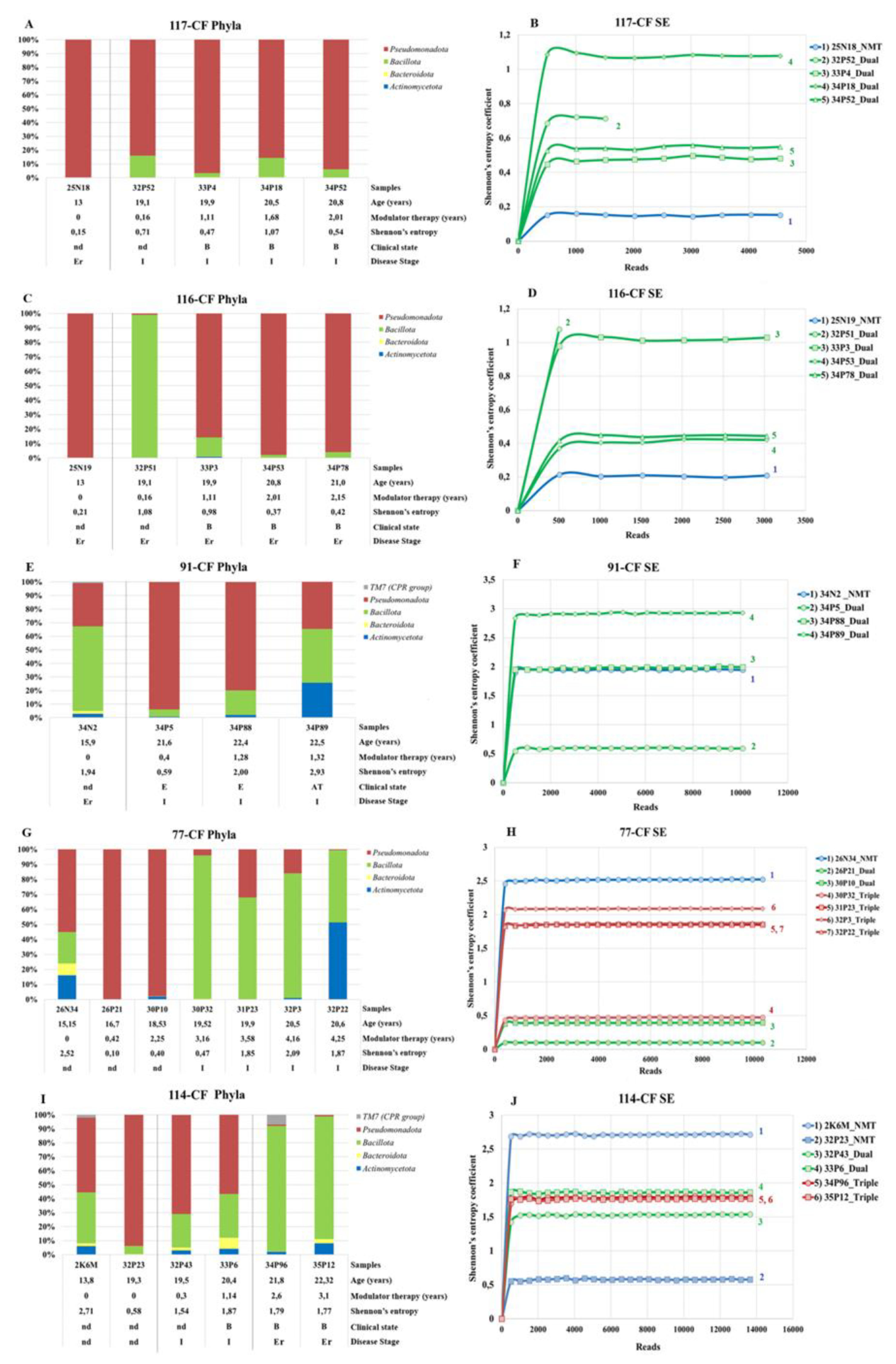 Preprints 185622 g011