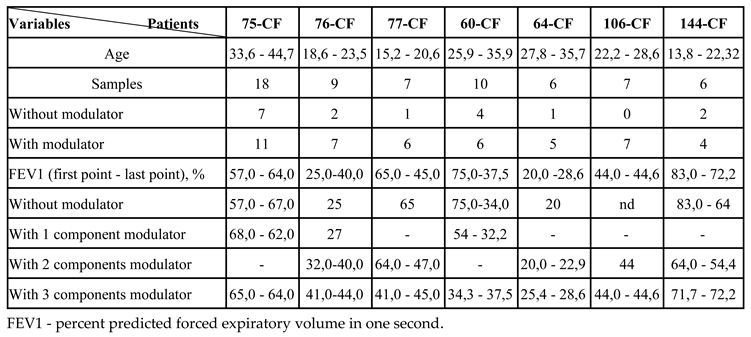 Preprints 185622 i002