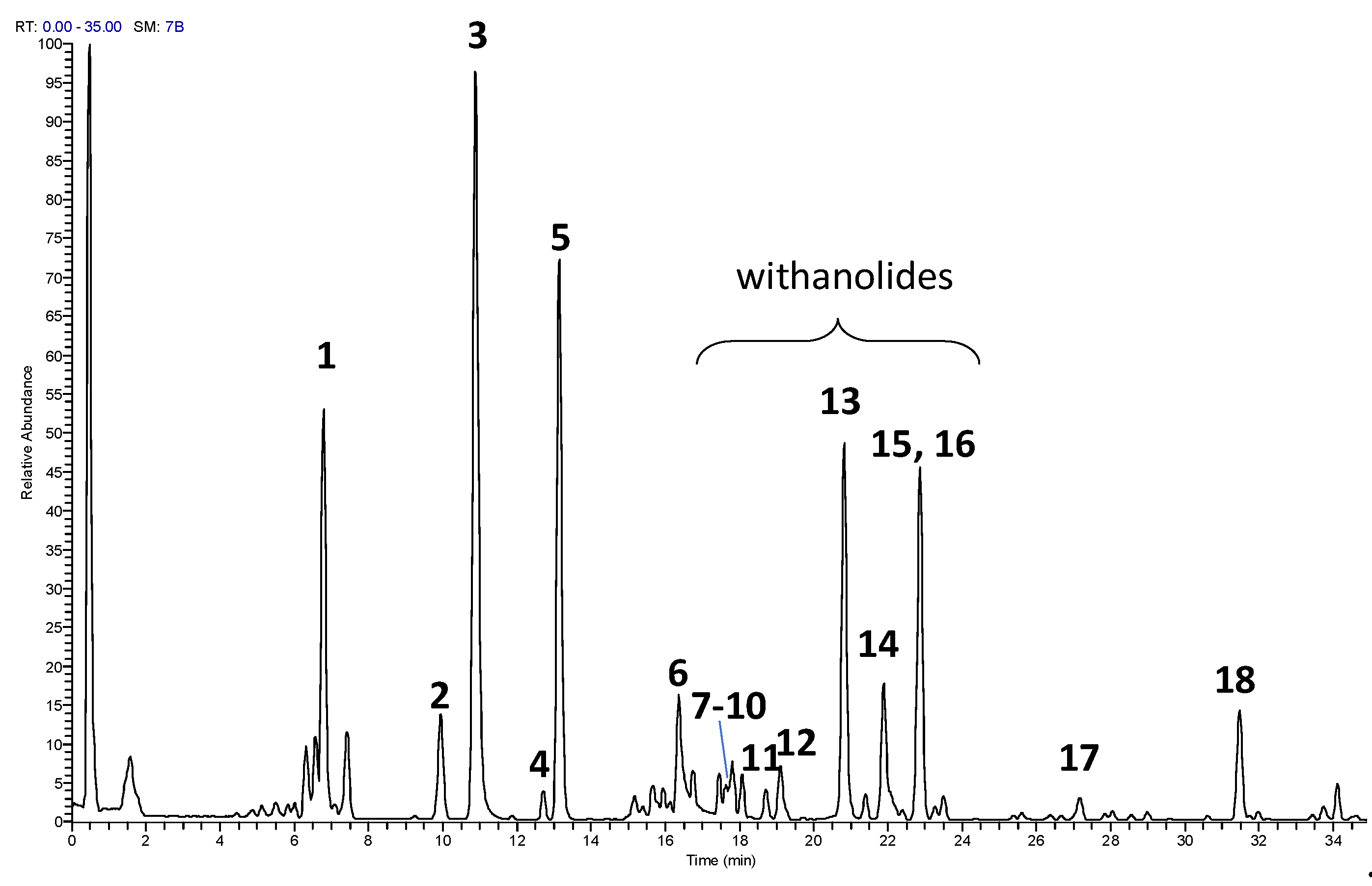 Preprints 138420 g001