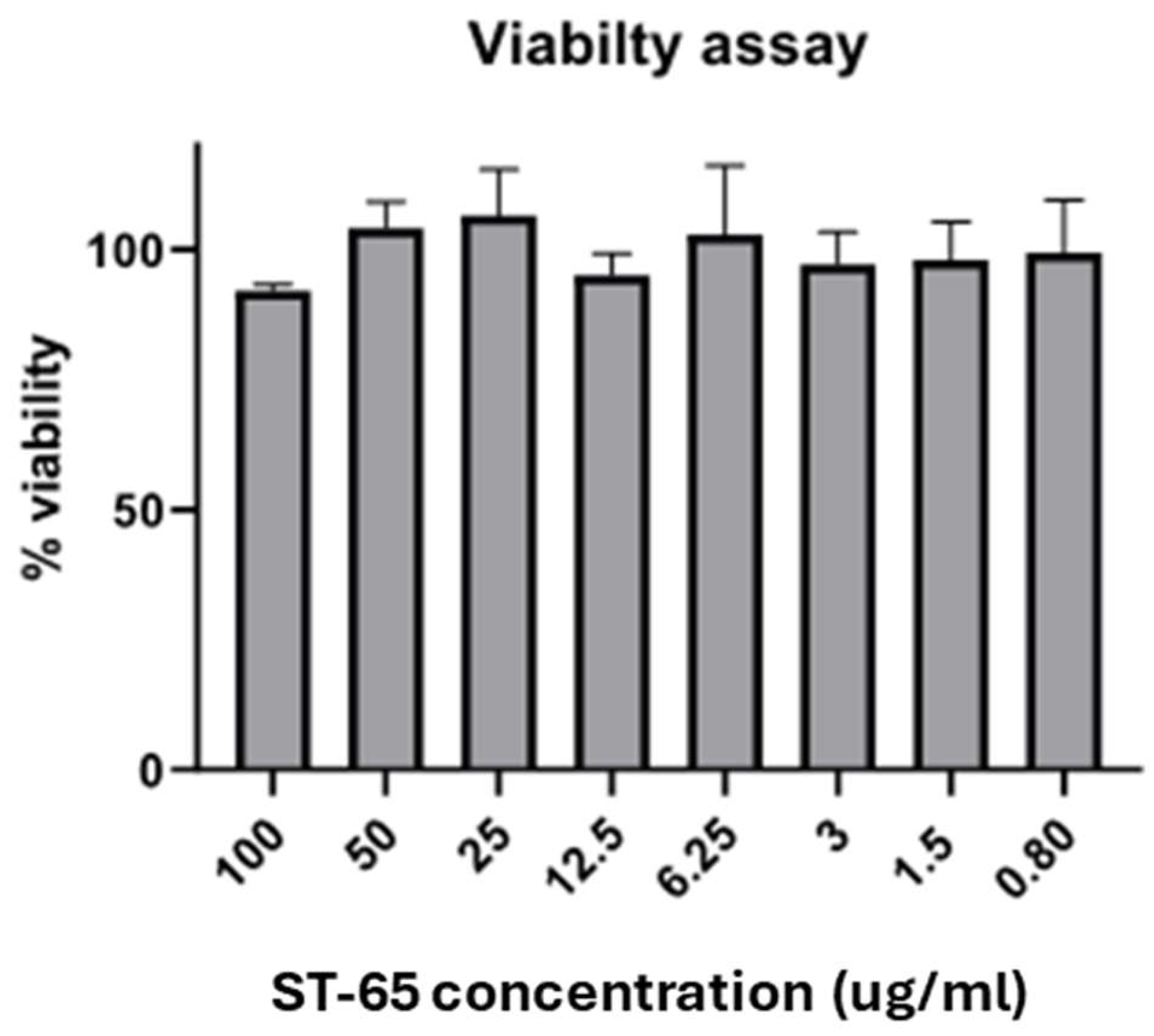 Preprints 138420 g002
