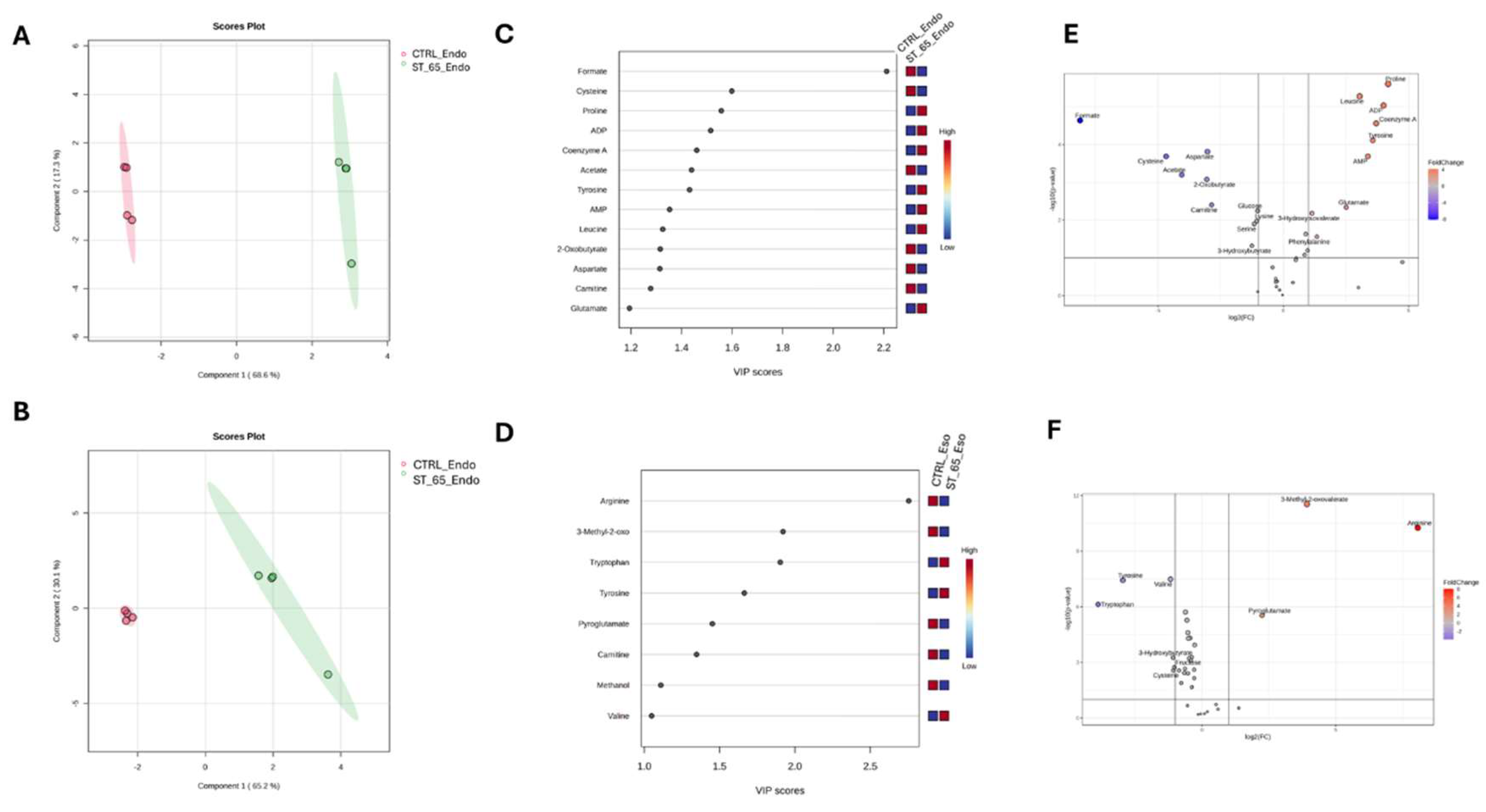 Preprints 138420 g004