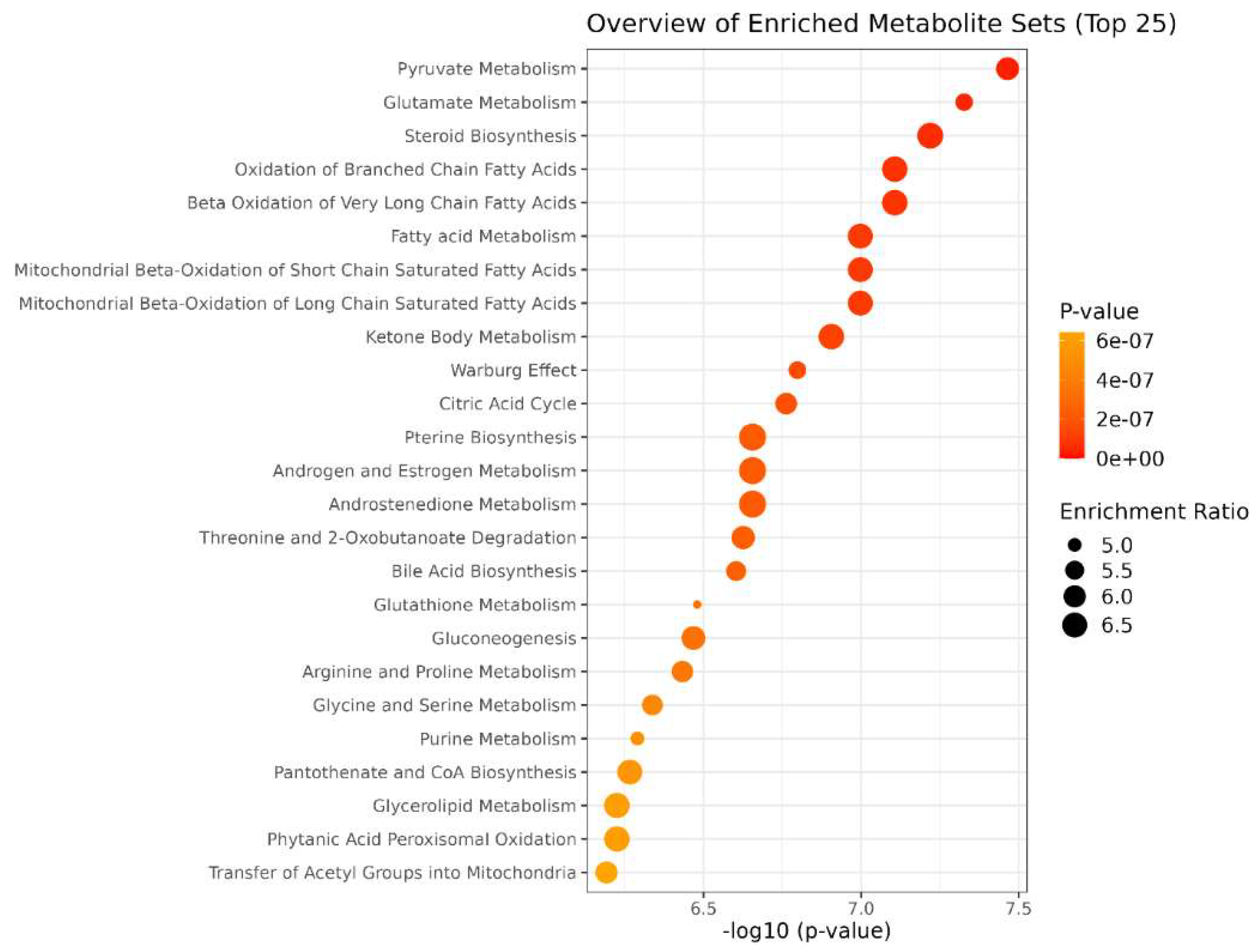 Preprints 138420 g005