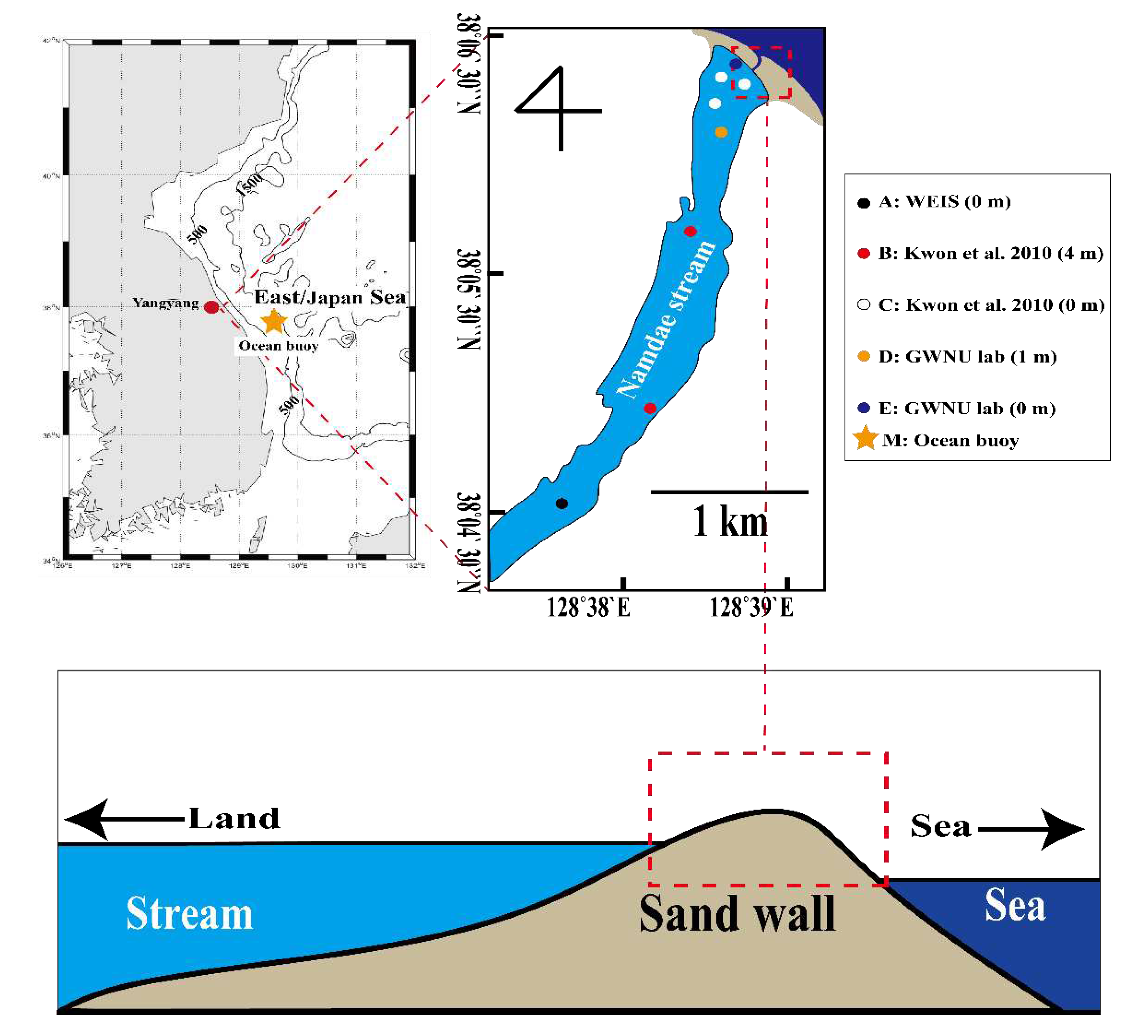 Preprints 91918 g001