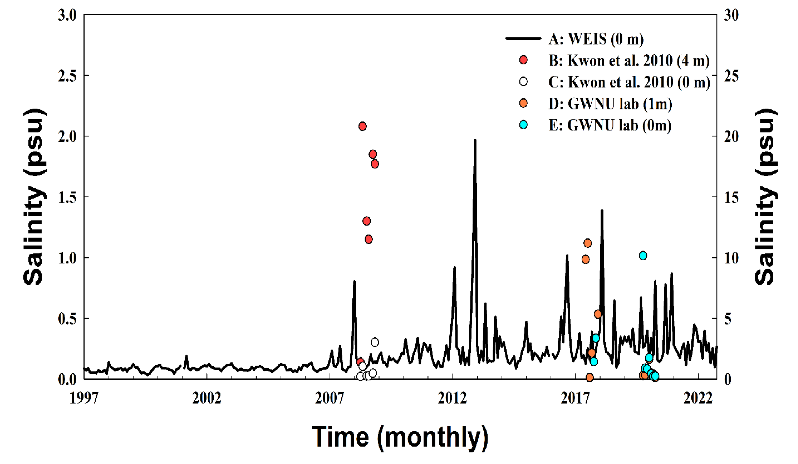 Preprints 91918 g003