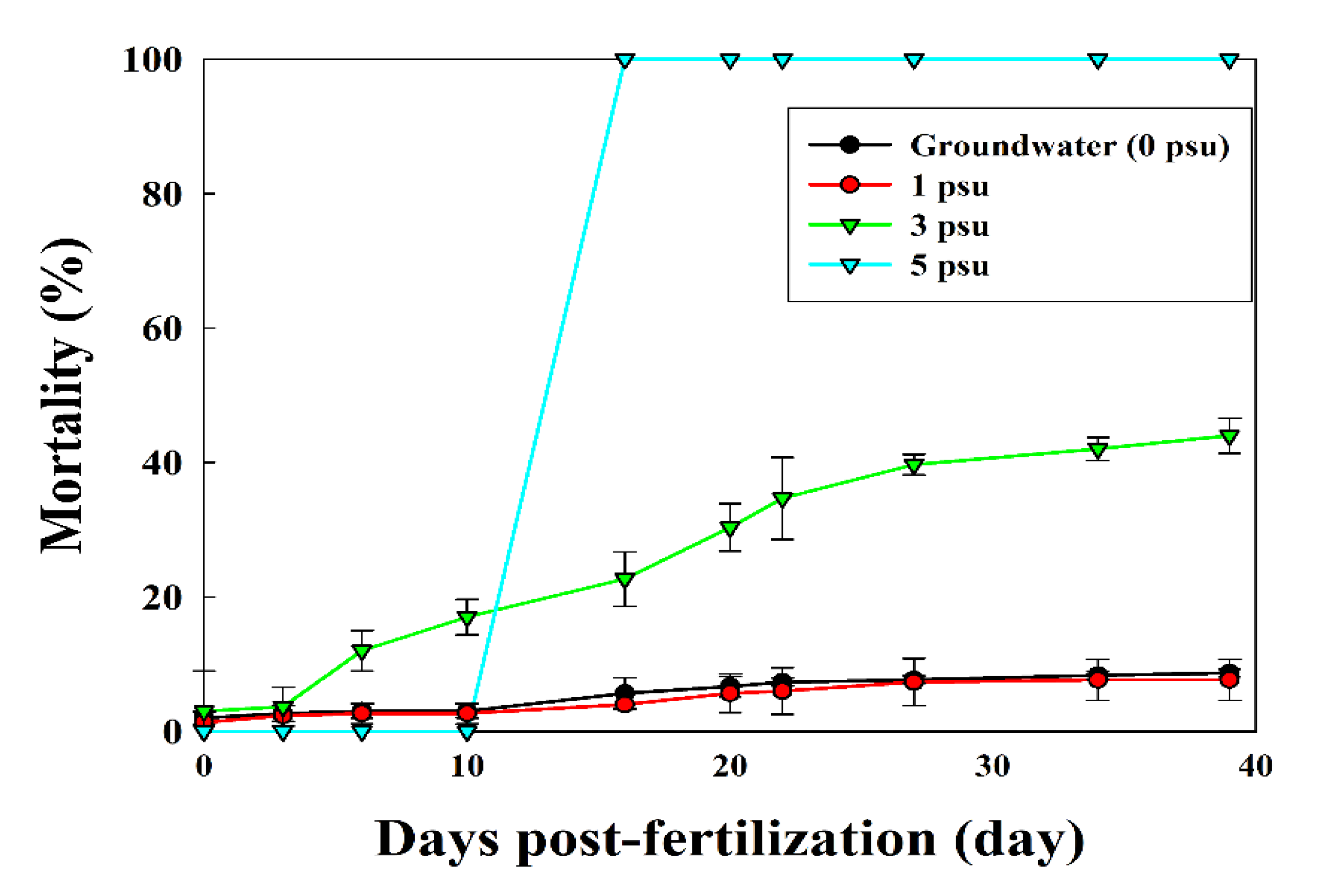 Preprints 91918 g004
