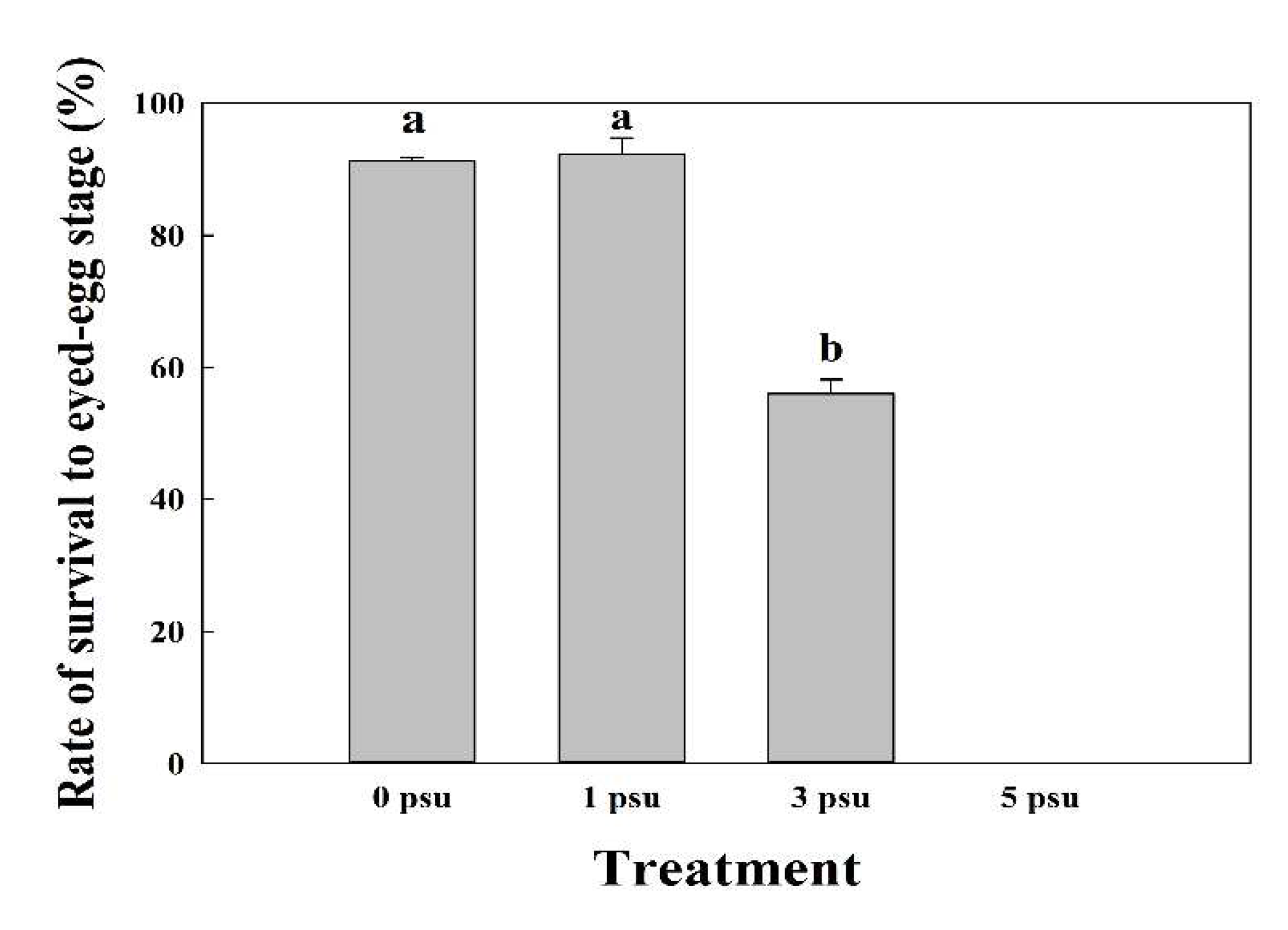 Preprints 91918 g005