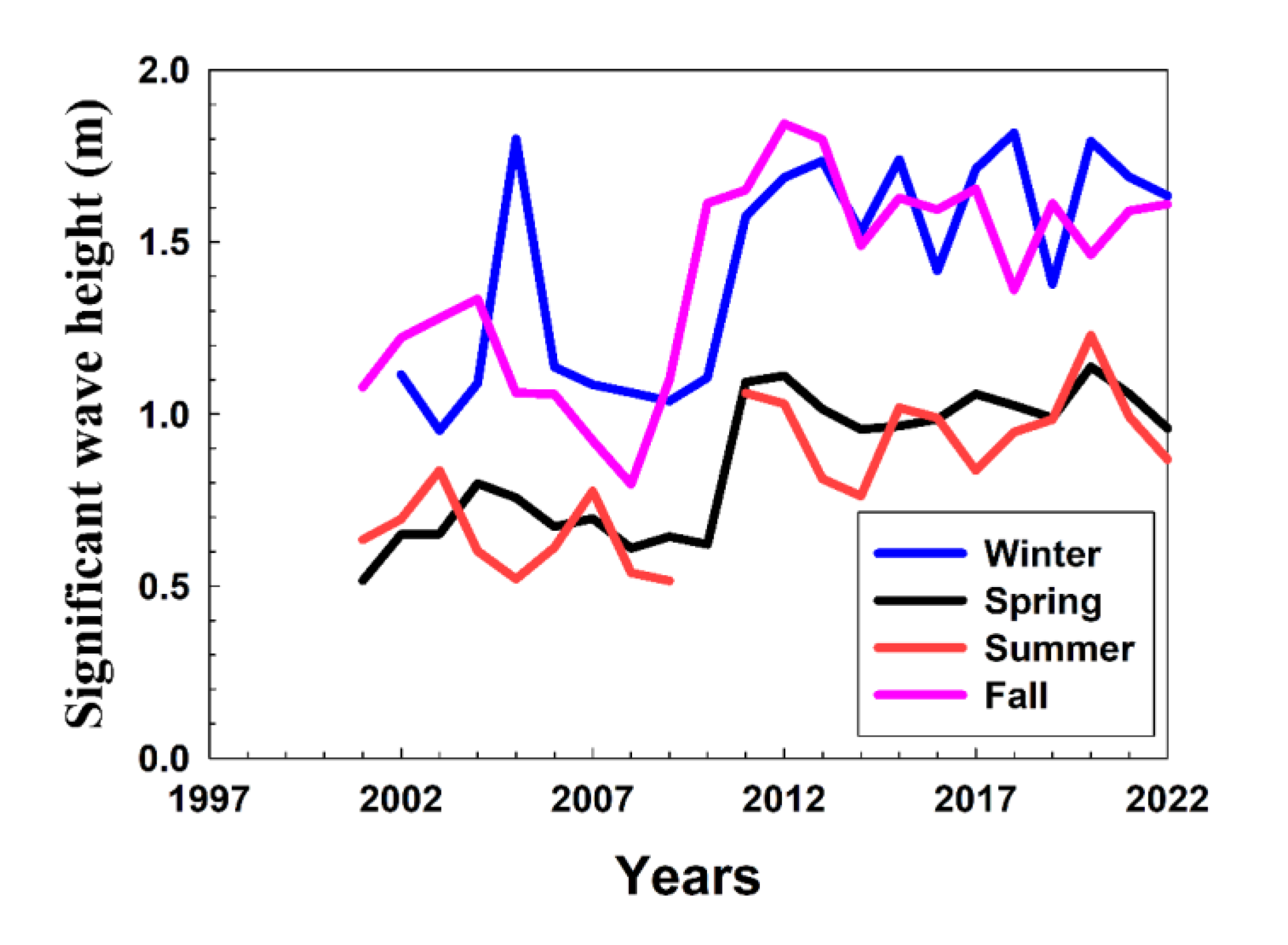 Preprints 91918 g0a1