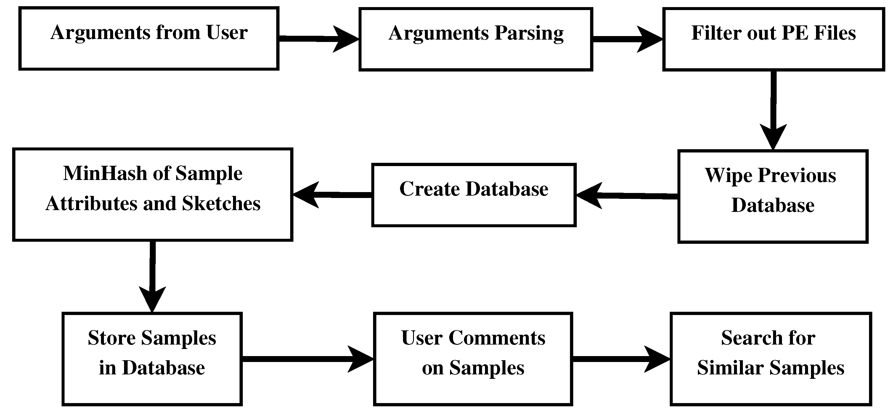 Preprints 148983 g001