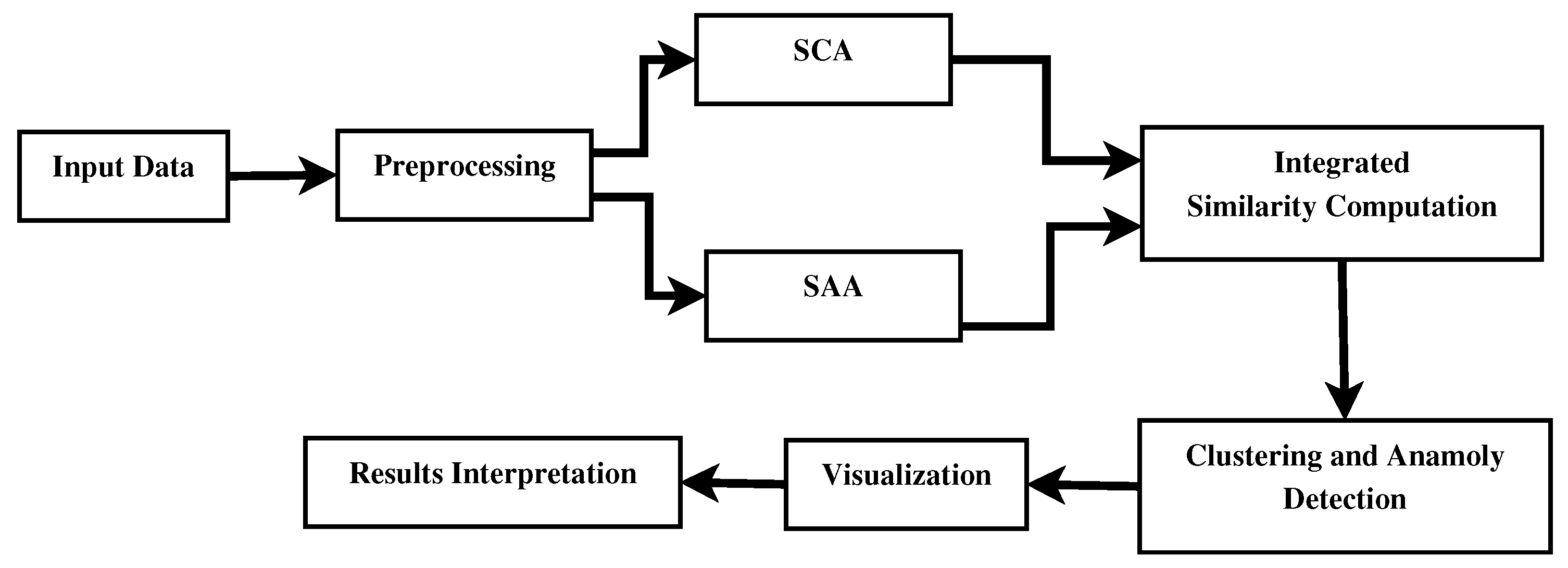 Preprints 148983 g003