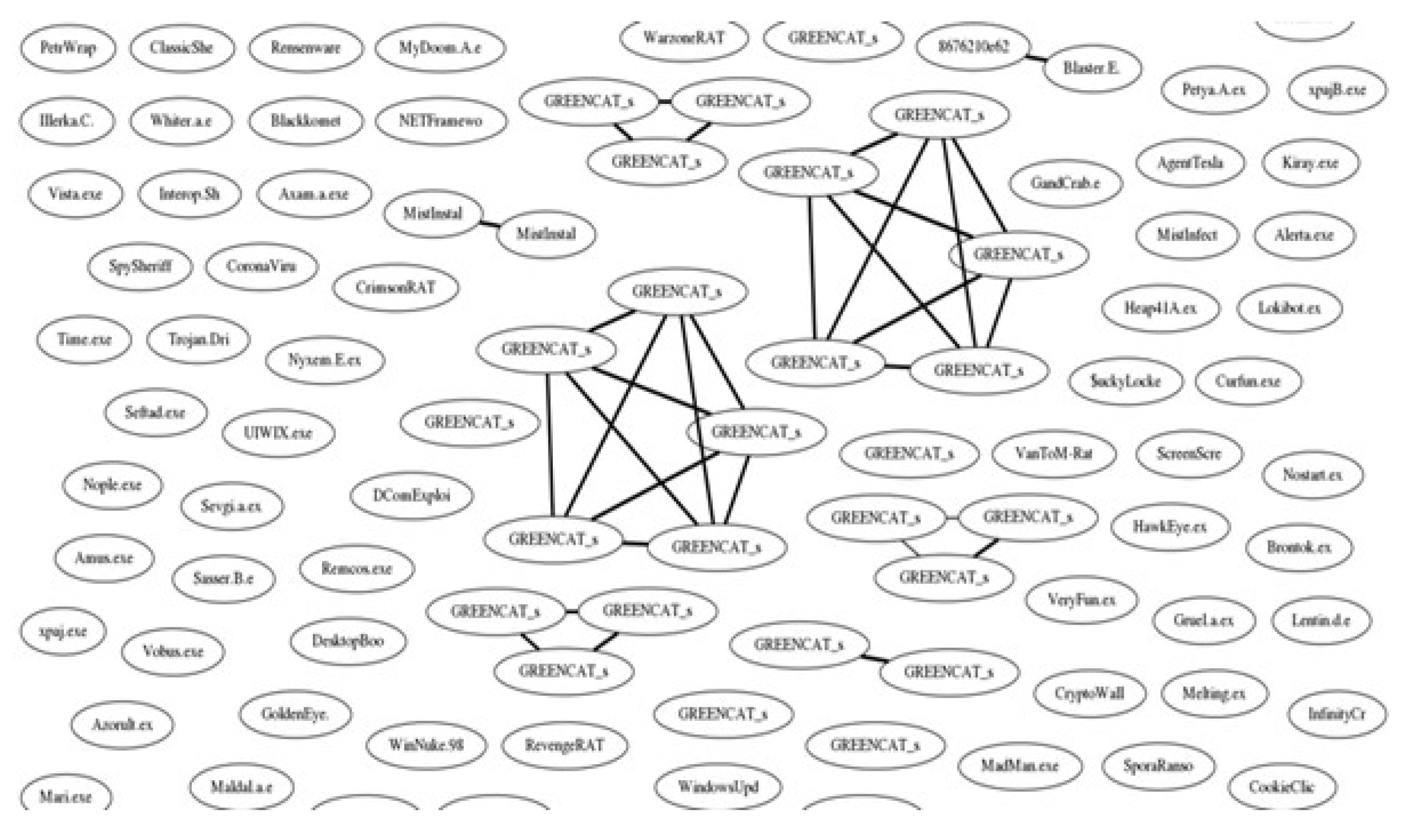 Preprints 148983 g006