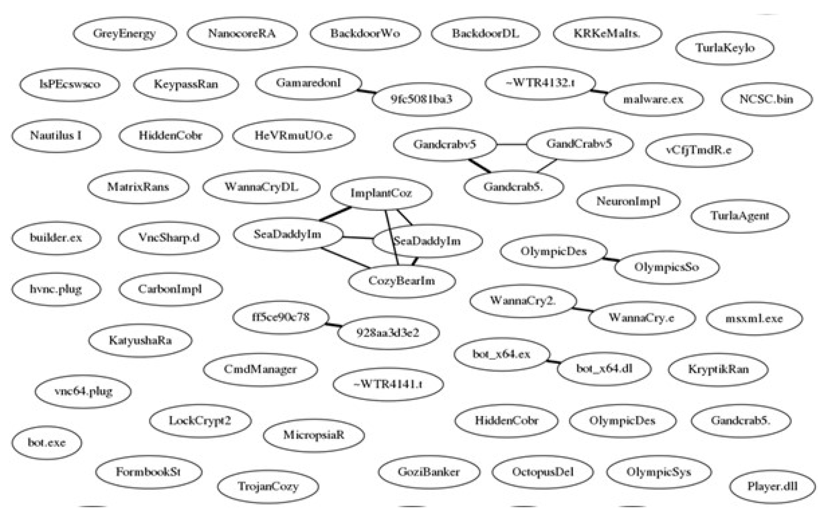 Preprints 148983 g007