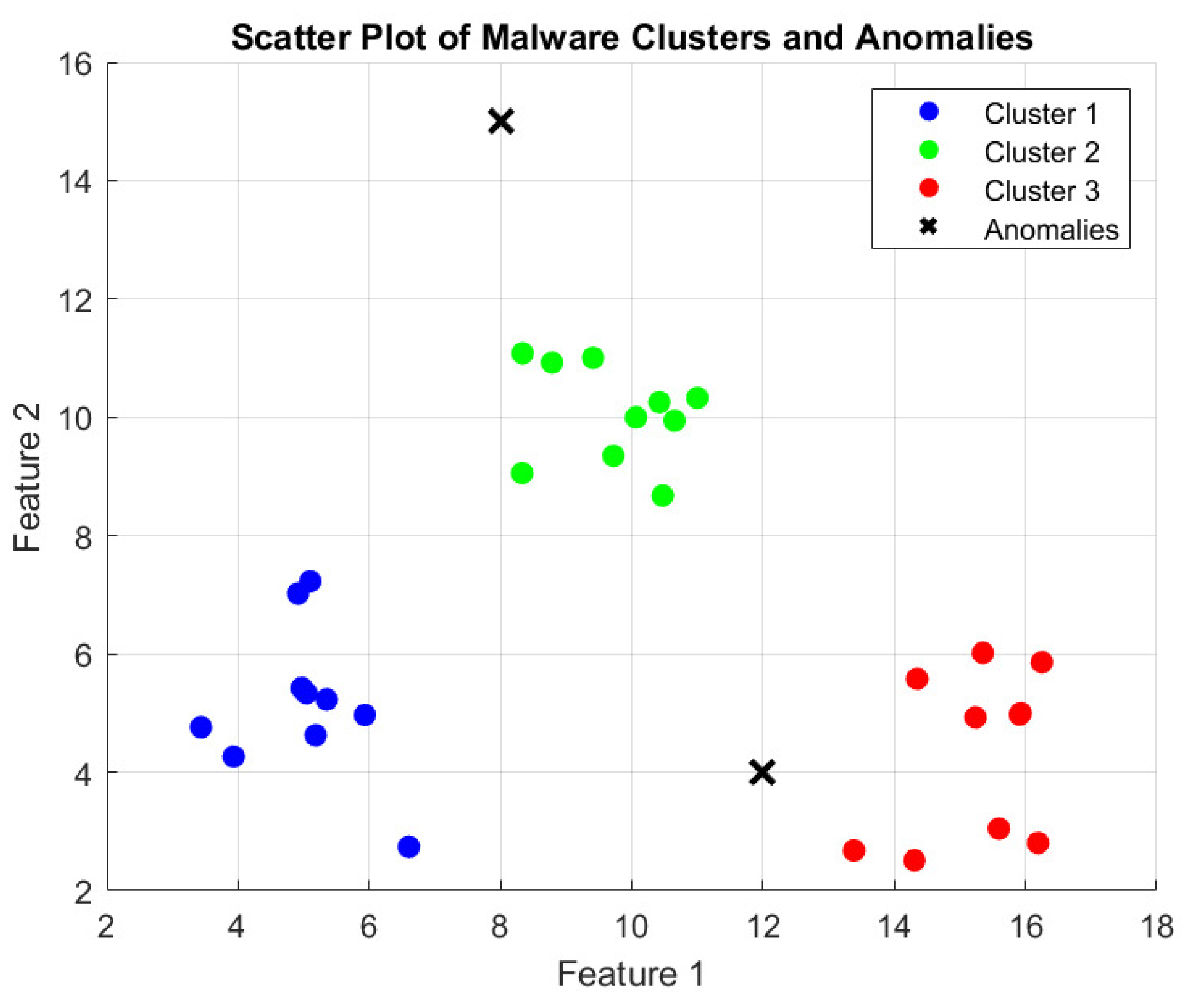 Preprints 148983 g008