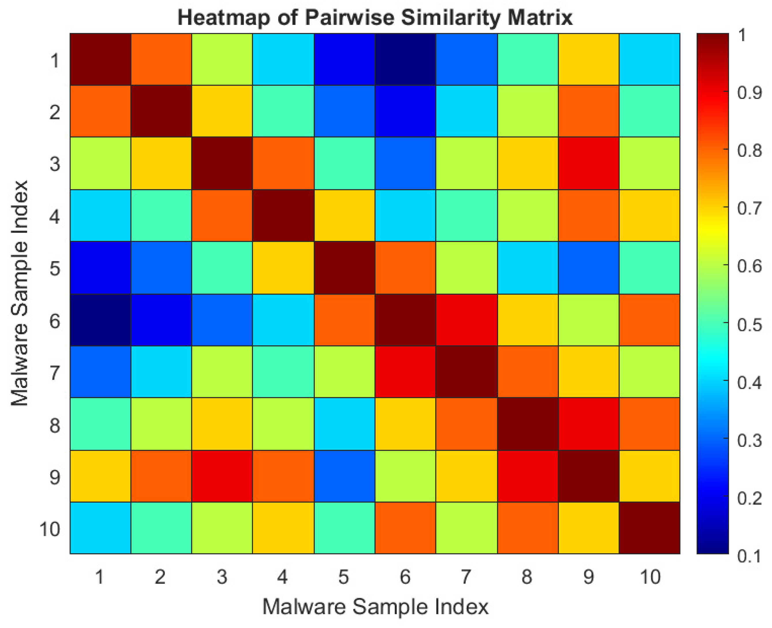 Preprints 148983 g009