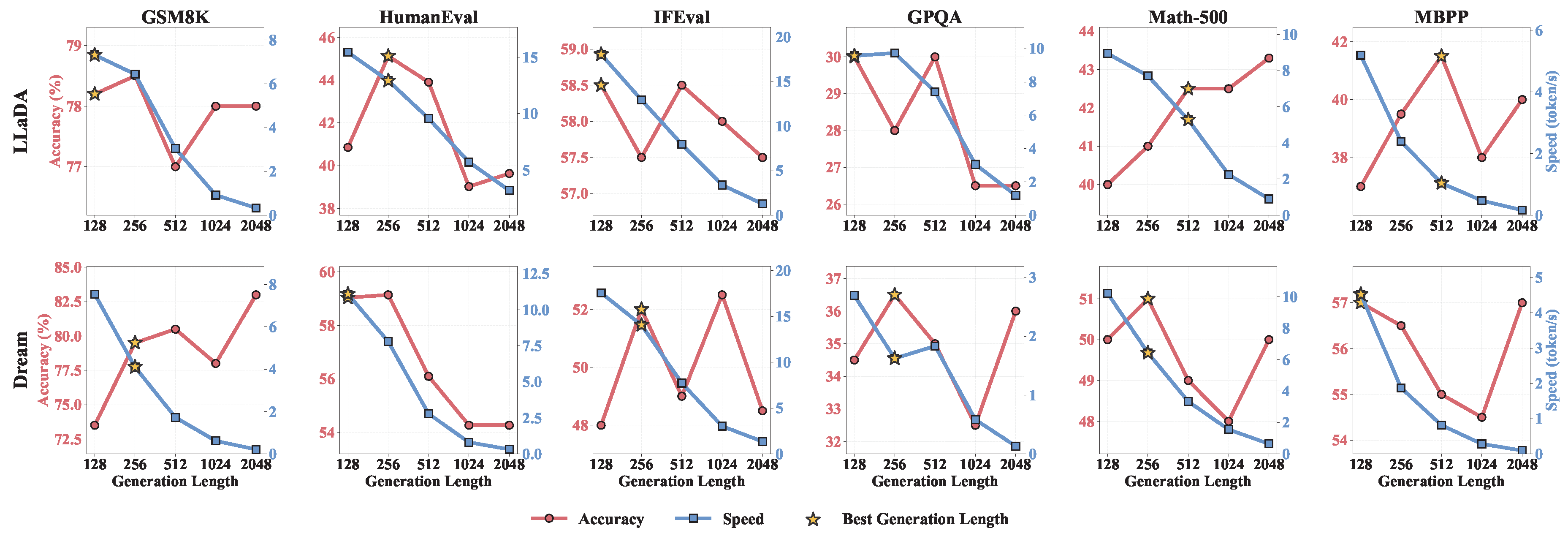 A Comparative Survey of Inference Acceleration for DLLMs against AR ...