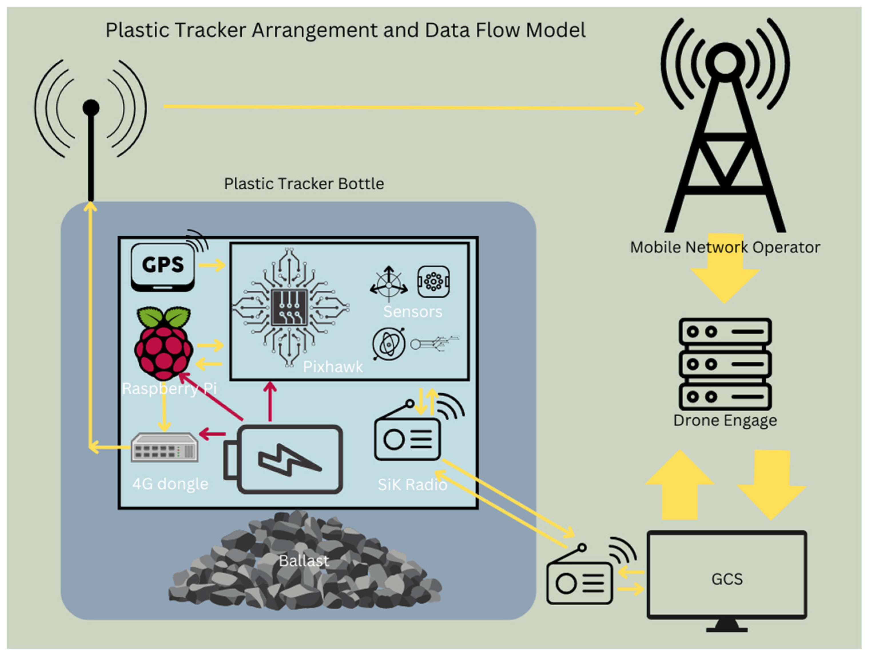 Preprints 139278 g001