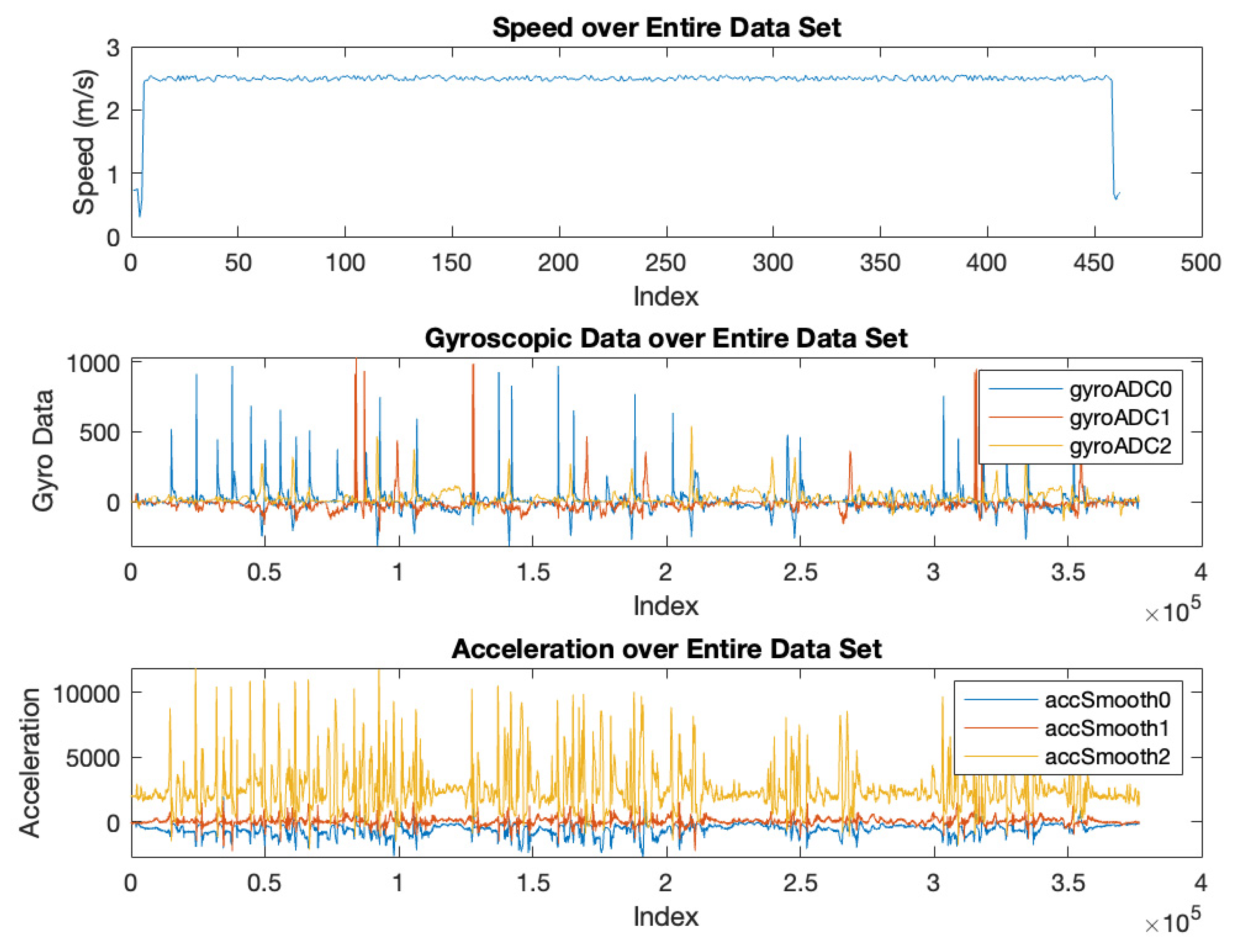 Preprints 139278 g015