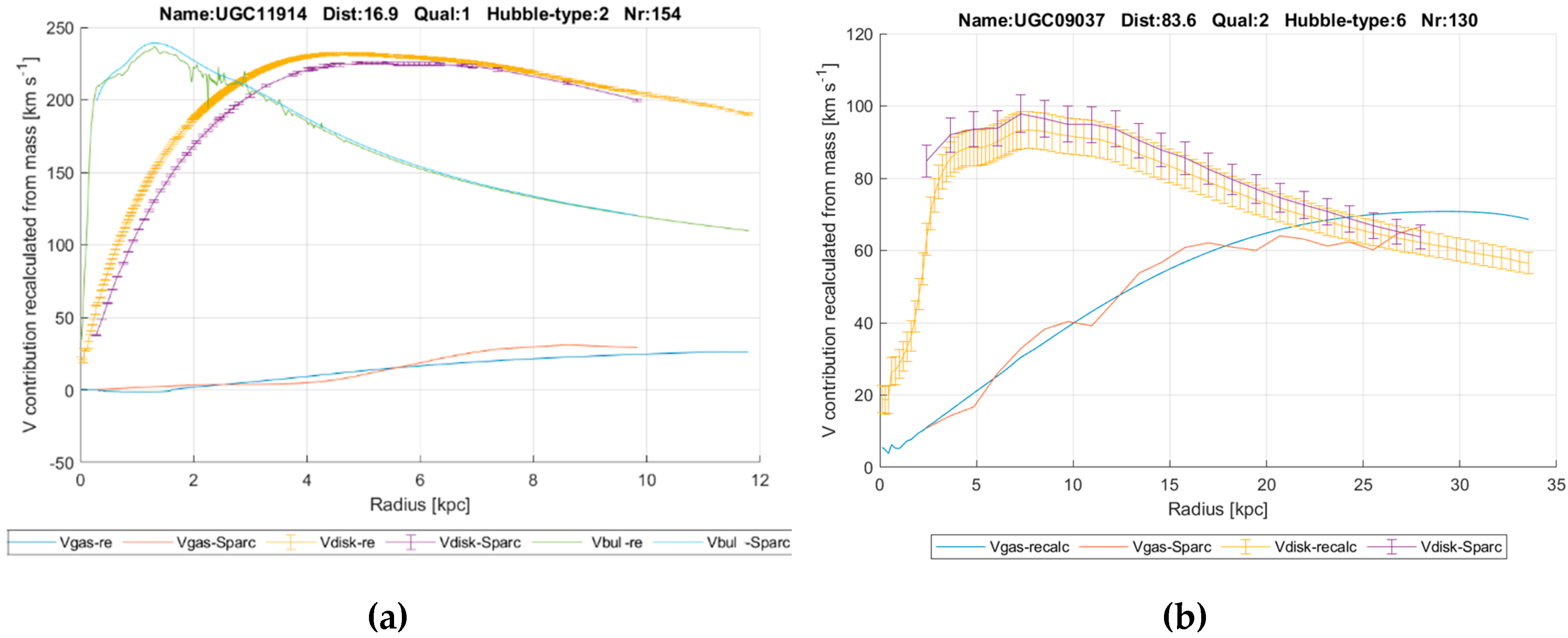 Preprints 153943 g003