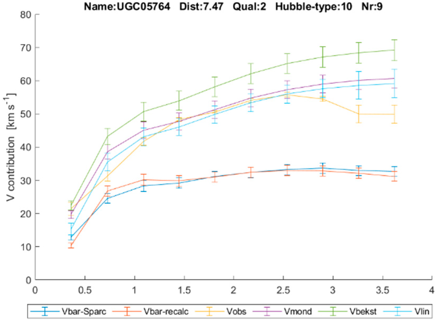 Preprints 153943 g004