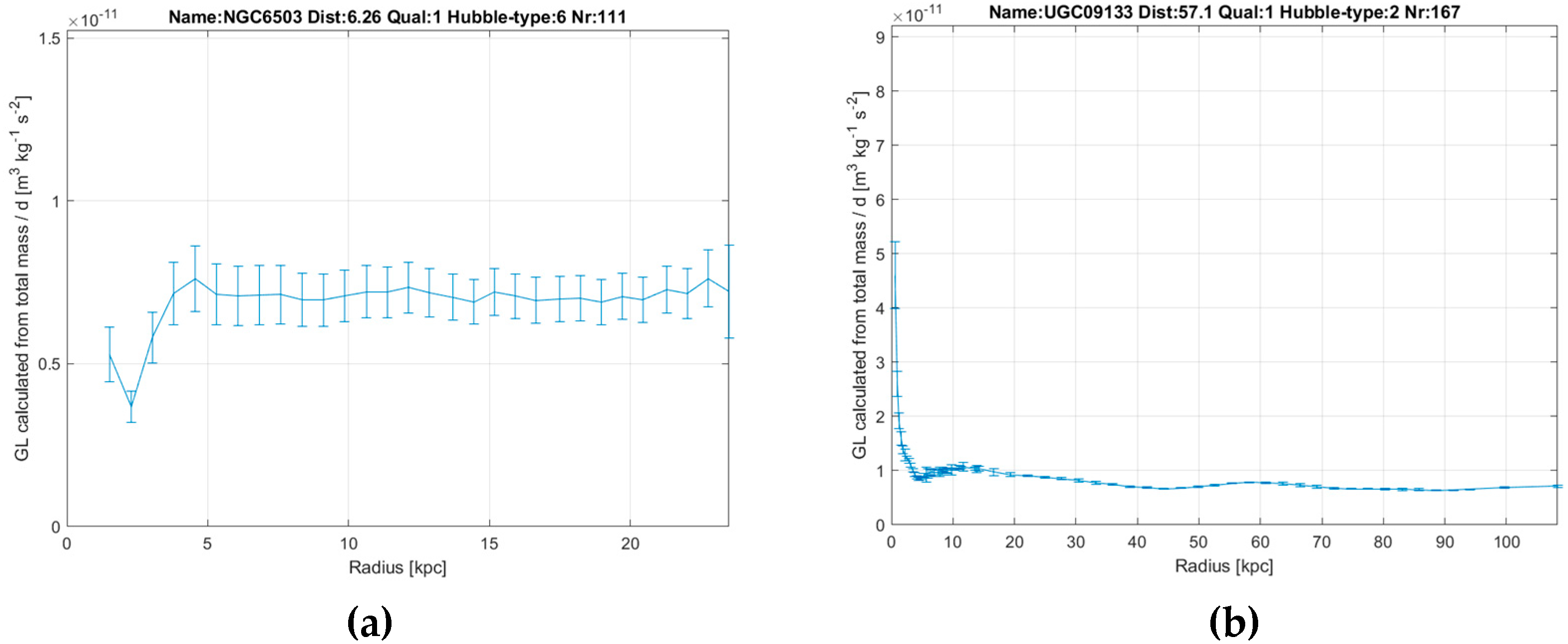 Preprints 153943 g006